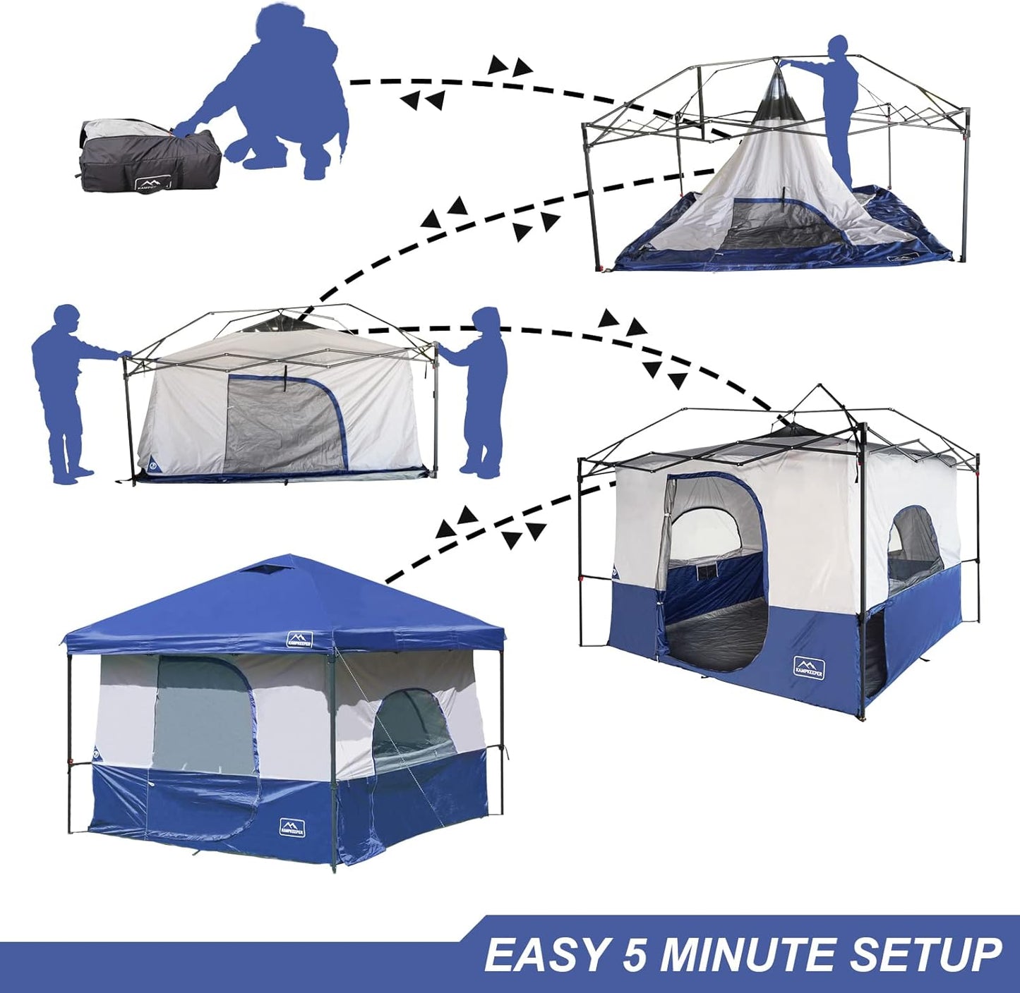 KAMPKEEPER Camping Inner Tent, Converts 10'x10' Straight Leg Pop Up Canopy into Camping Tent, with 1 Dog Hole–Fully Vented Roof(Canopy & Frame NOT Included), Navy Blue