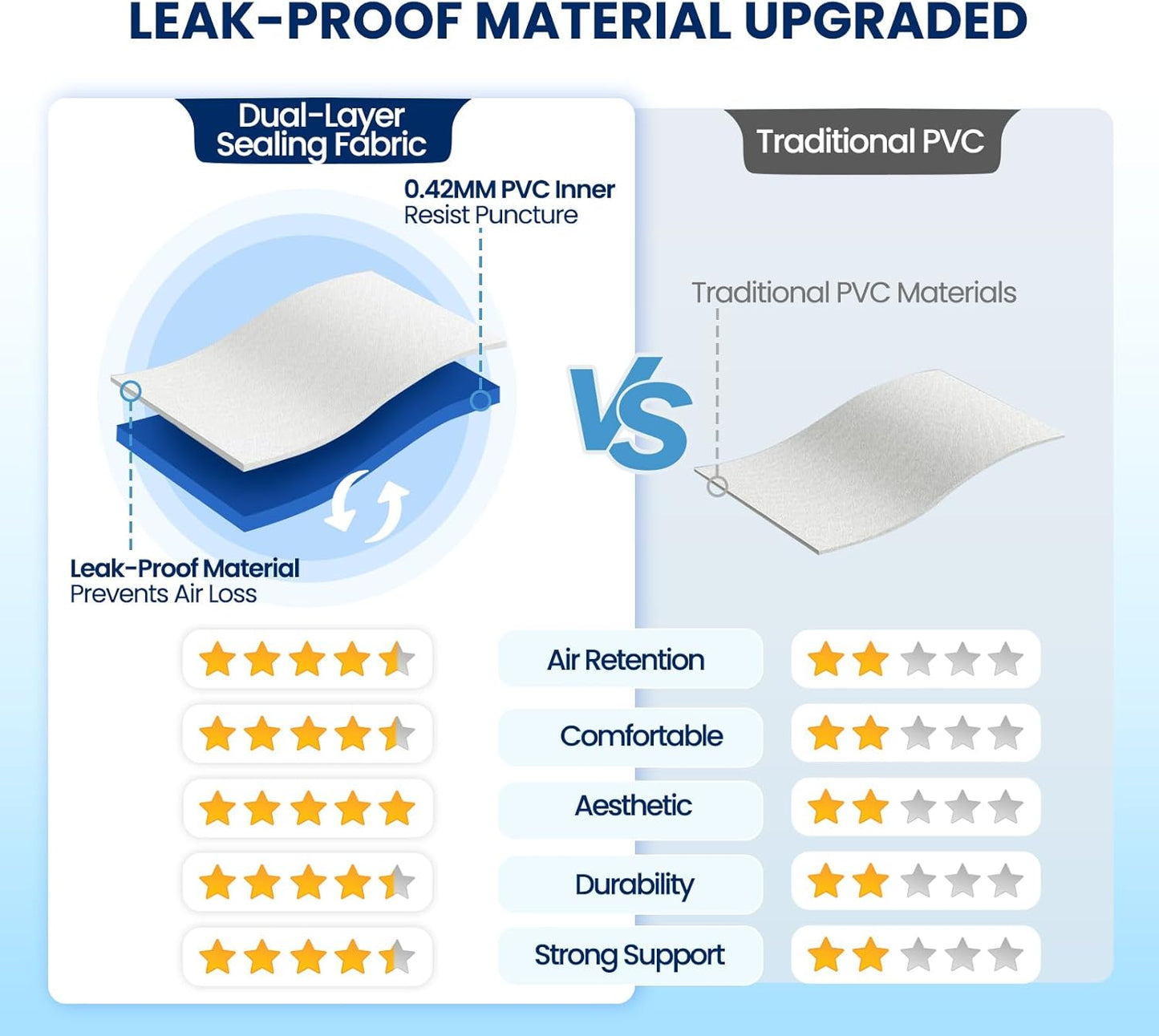 KINGJERRY Twin XL Air Mattress with Built-in Pump, 18" Raised Comfort, Upgraded 80" Length, Dual-Layer Leakproof, Support 500 lbs, 2 Min Inflation, Inflatable Blow-up Bed for Home Camping Guests