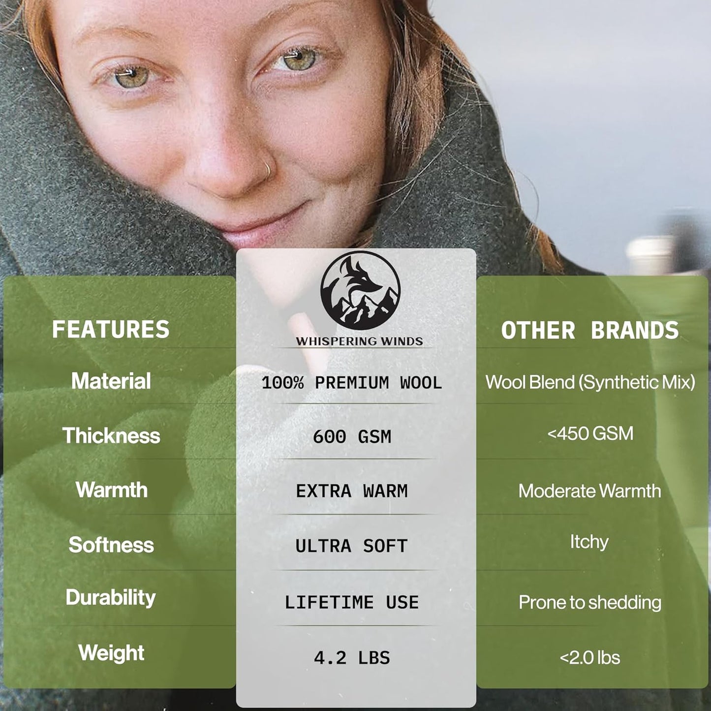 100% Wool Blanket - Premium Ultra-Soft, Thick, Warm, Large 60"x 84" Bed & Camping Blanket for Outdoor, Home, Indoor, Bushcraft & Survival