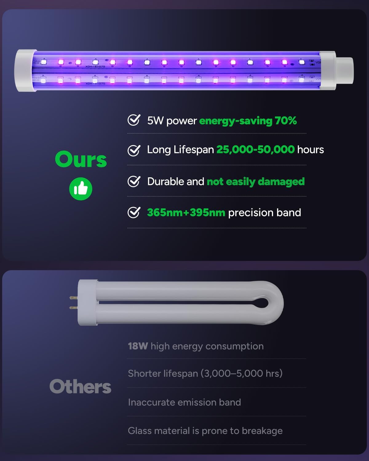 Buzbug LED Bug Zapper Indoor Outdoor, 10 Years Lifespan, 6.5ft Power Cord, IPX4 Waterproof, High-Voltage, Mosquito Zapper, Fly Trap Mosquito Trap, Fly Killer Fly Zapper -MO008C