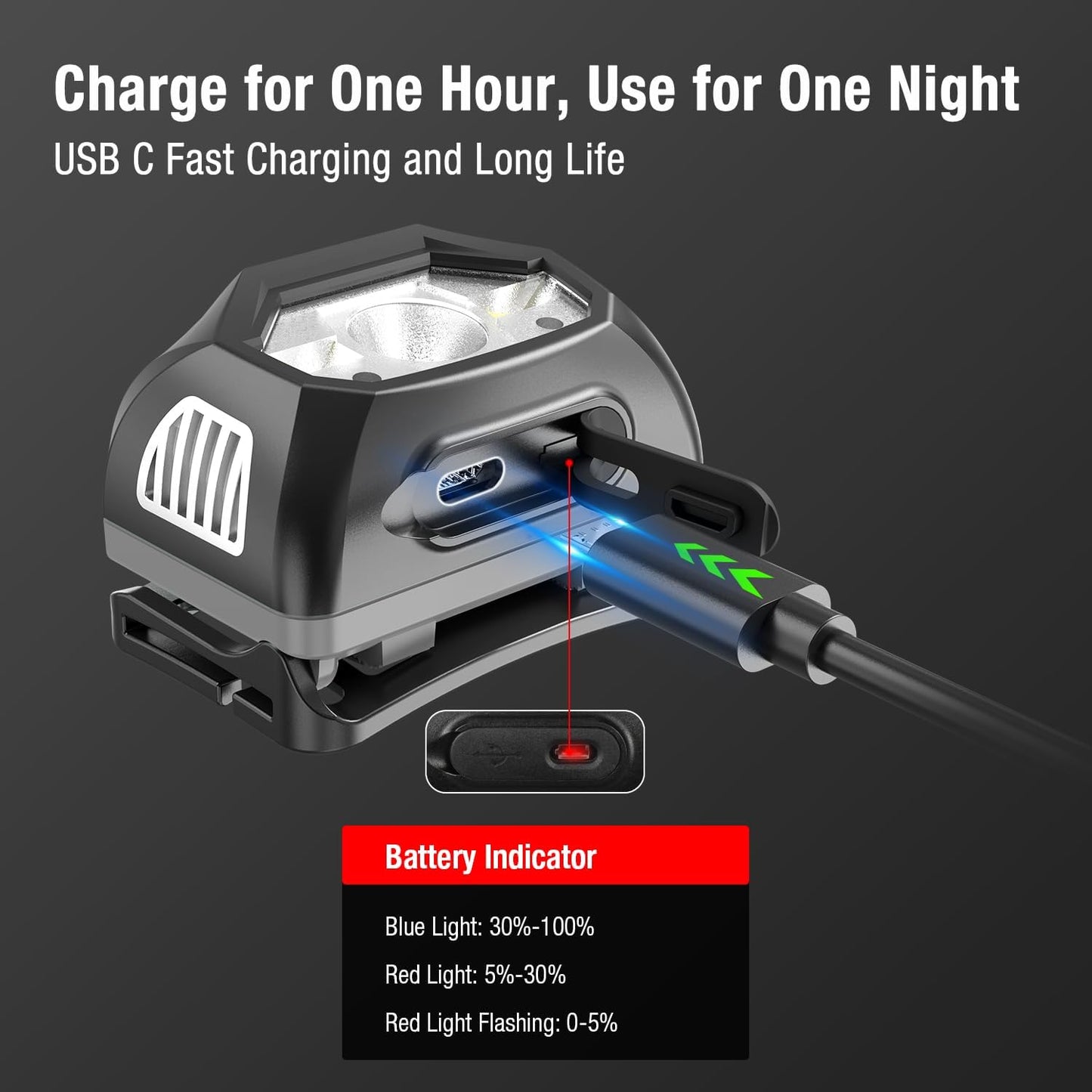 klarus HM1 IPX6 Waterproof Rechargeable Headlamp with Motion Sensor, 70 Hours Long Battery Life, Full Charge in 2.5 Hours, 440 Lumens Consistent Output, Shock and Drop Resistant