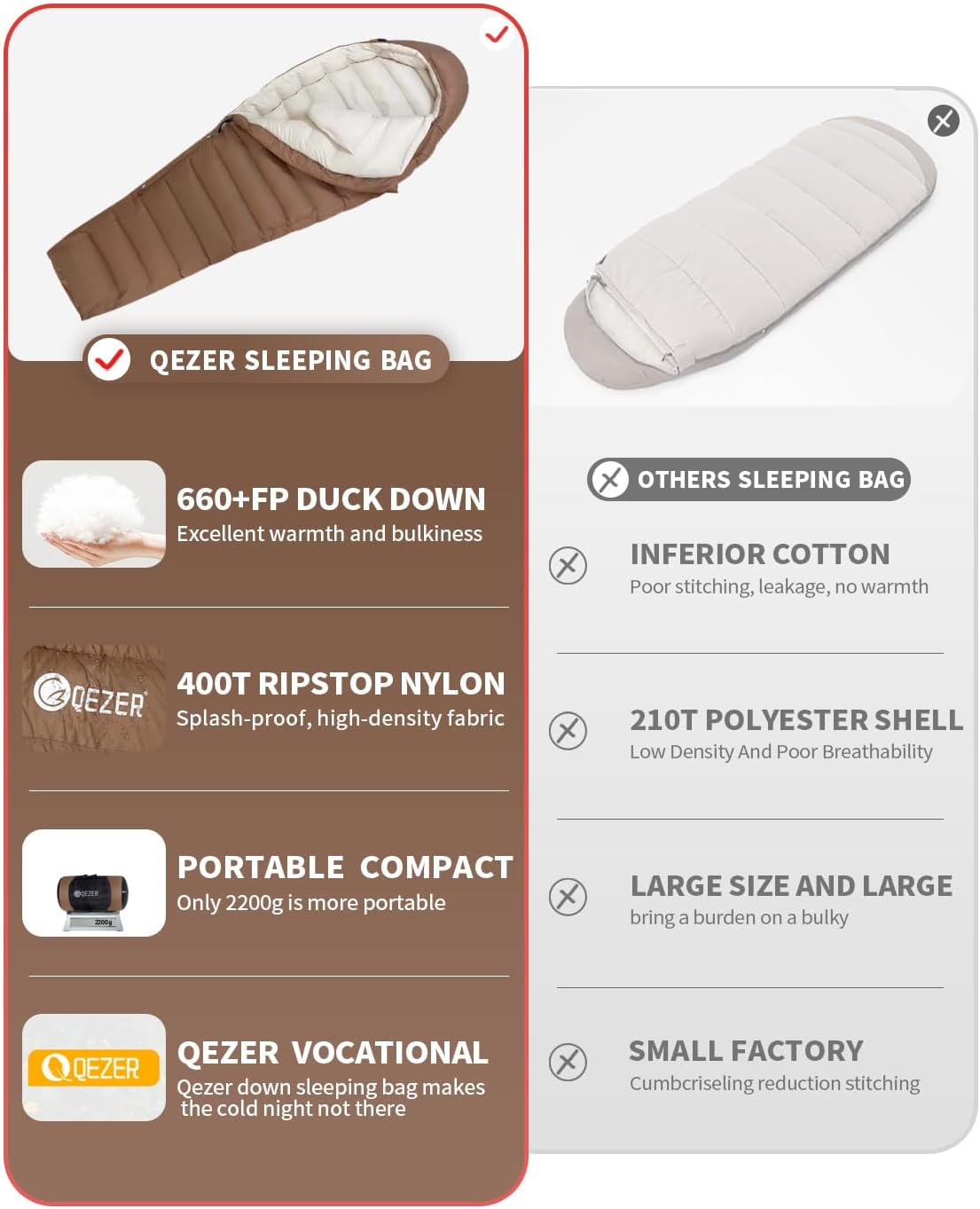 0 Degree Sleeping Bag for Adults 650 Fill Power Down Sleeping Bag for Cold Weather -20F / -8F / 0F / 10F Large Lightweight