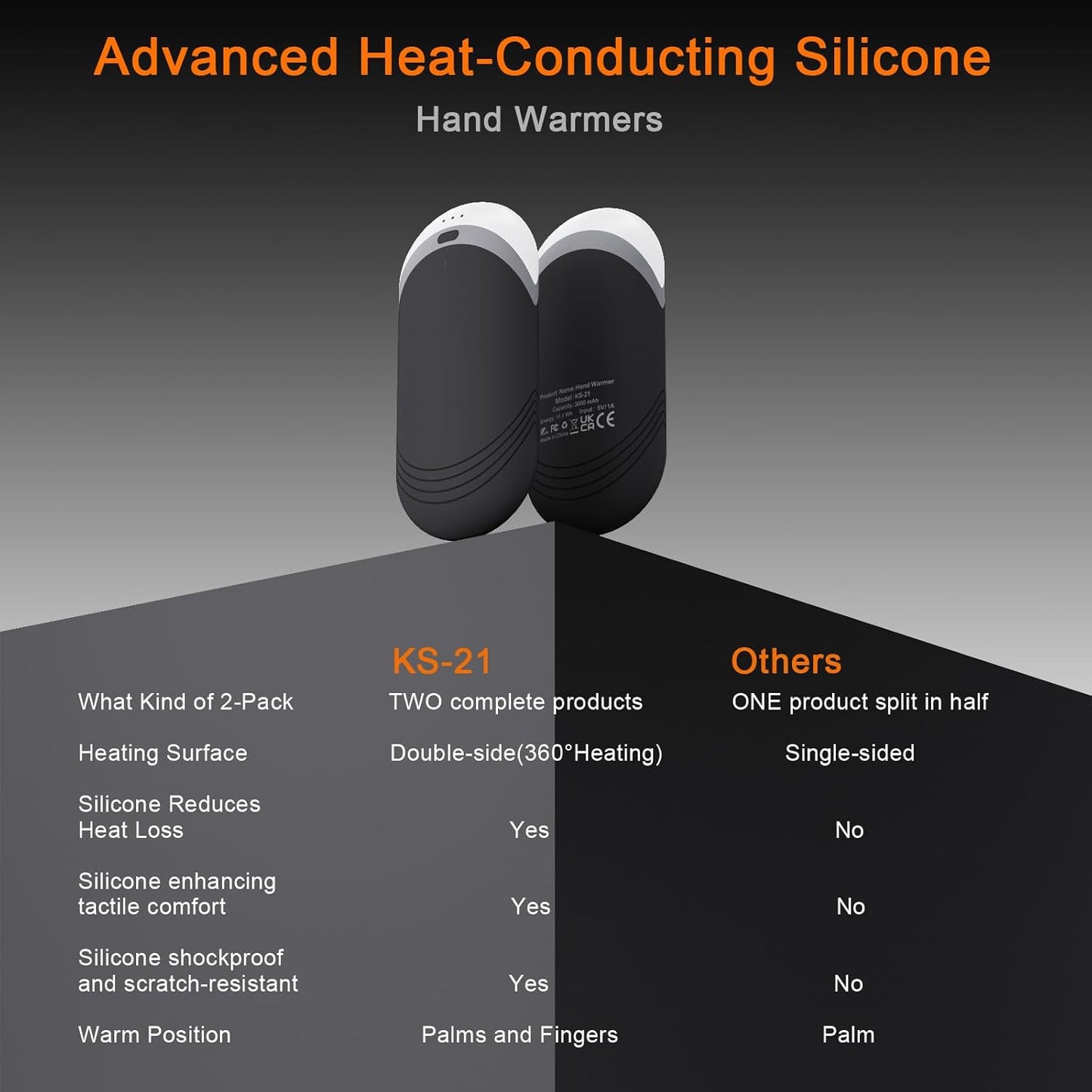 Karecel Thermally Conductive Silicone Rechargeable Hand Warmers 2 Pack, 6000mAh Double-Sided Heat AI Electric Hand Warmer, Portable Pocket Handwarmer, Fits in Gloves, Slim, Shockproof, Women Men Gifts