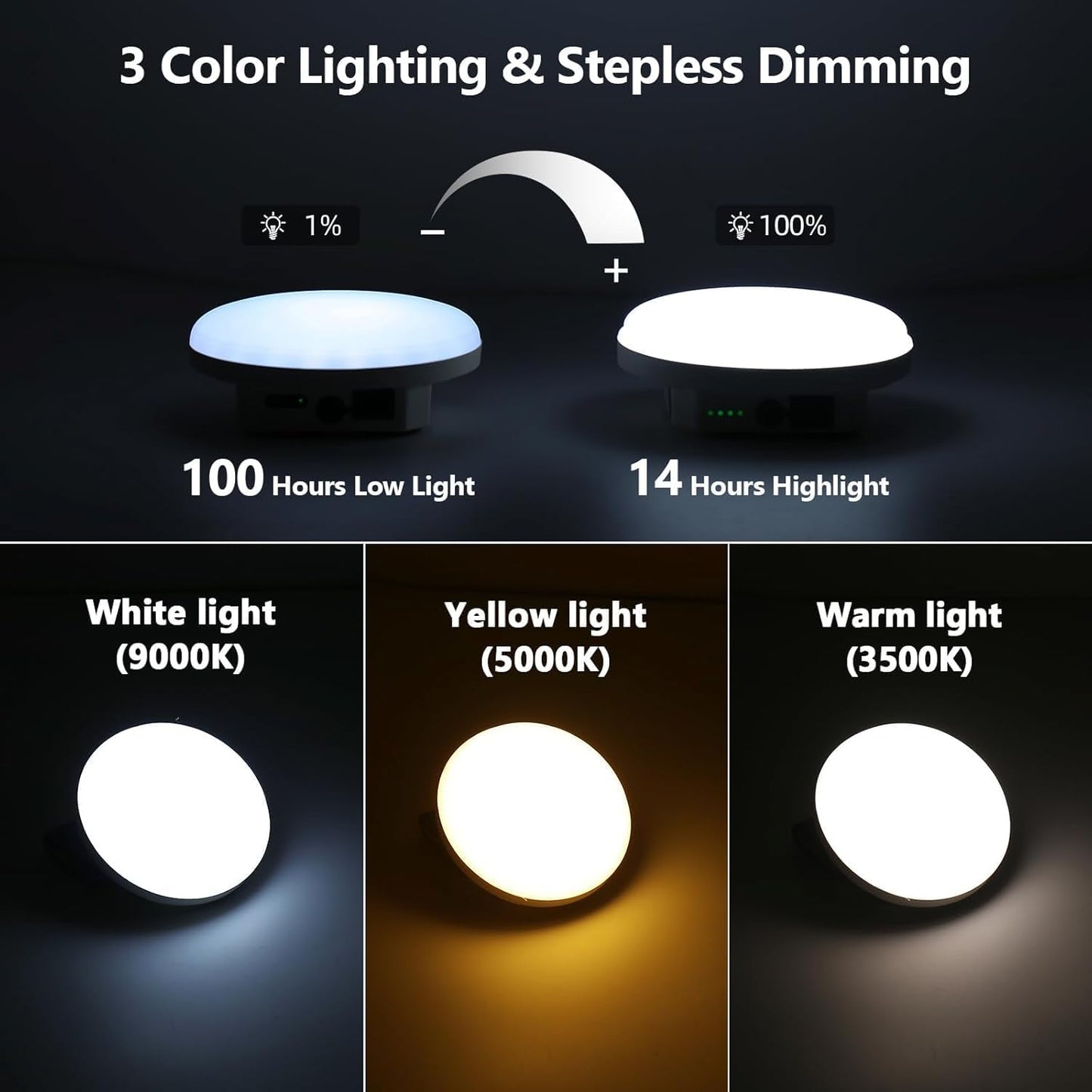 12000mAh 4000LM Camping Lights 3 Color Lighting Modes Bright Rechargeable LED Lamp 40W Hanging Tent Lights IPX5 Waterproof,Magnet,Power Failure Emergency Survival Kits & Christmas Day Gift