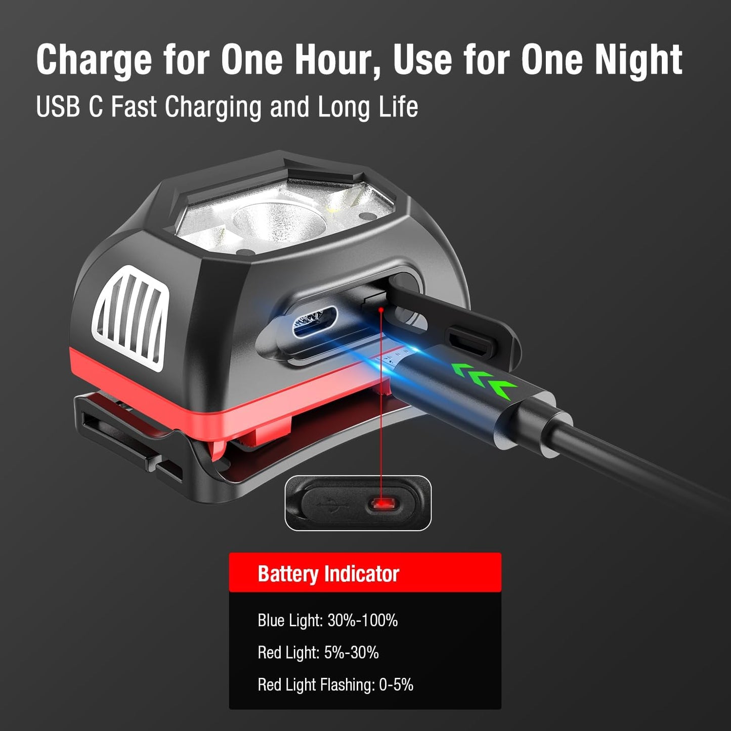 klarus HM1 IPX6 Waterproof Rechargeable Headlamp with Motion Sensor, 70 Hours Long Battery Life, Full Charge in 2.5 Hours, 440 Lumens Consistent Output, Shock and Drop Resistant