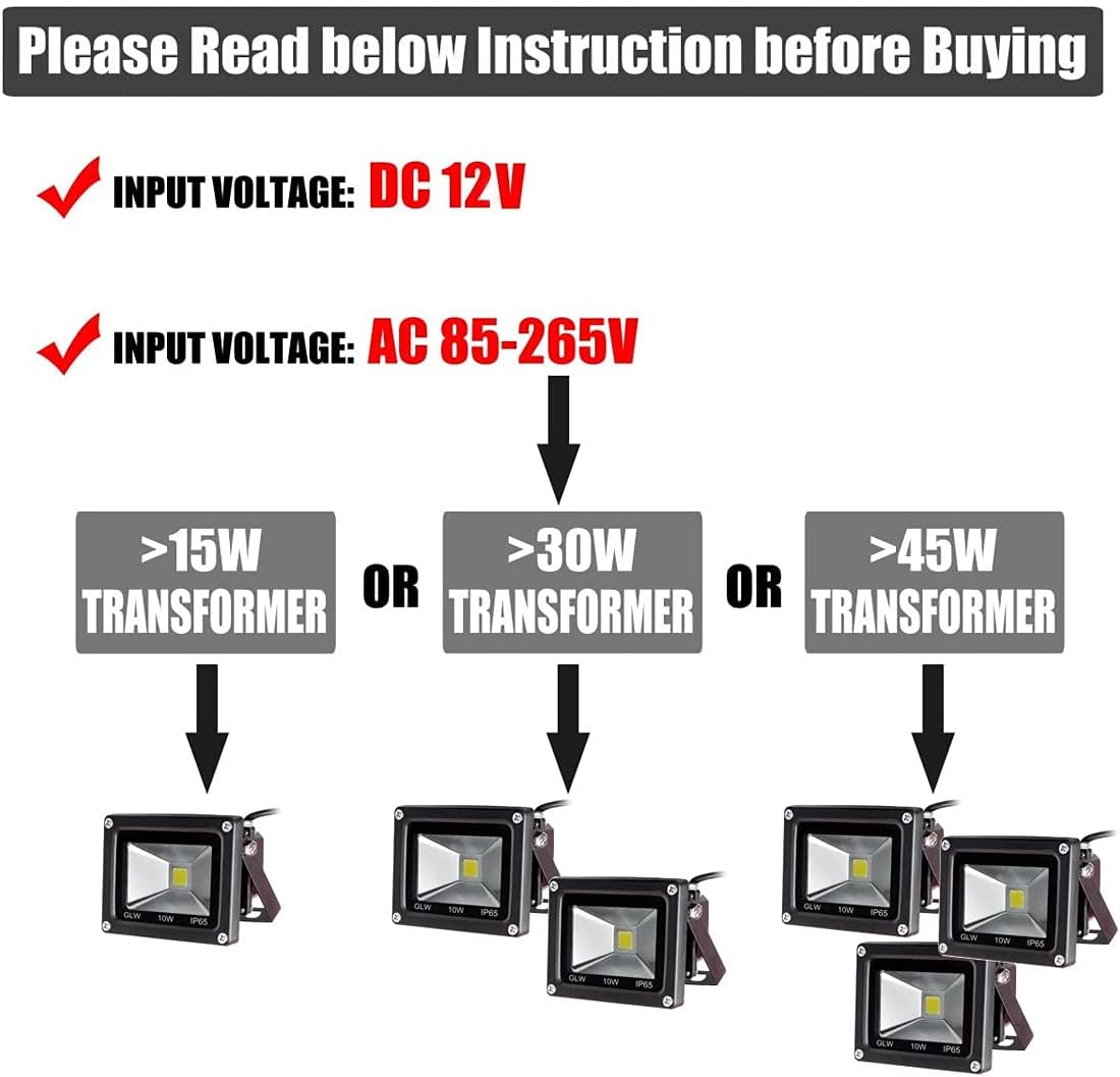 12V AC/DC LED Flood Light, 10W Mini IP65 Waterproof Outdoor Security Light, 900LM, 6000K Daylight White, 80W Halogen Bulb Equivalent
