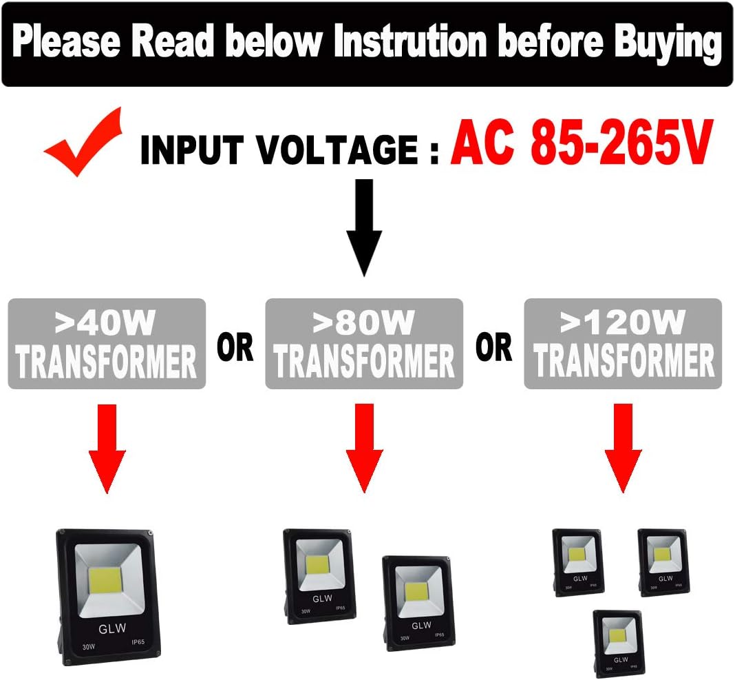 12V~60V 30W LED Flood Light Outdoor Waterproof IP65 Super Bright Outdoor Light LED Energy Saving Work Light 6000K 2700LM Daylight White 150W Halogen Lamp Equivalent