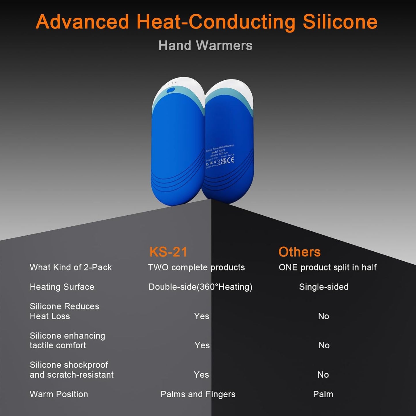 Karecel Thermally Conductive Silicone Rechargeable Hand Warmers 2 Pack, 6000mAh Double-Sided Heat AI Electric Hand Warmer, Portable Pocket Handwarmer, Fits in Gloves, Slim, Shockproof, Women Men Gifts