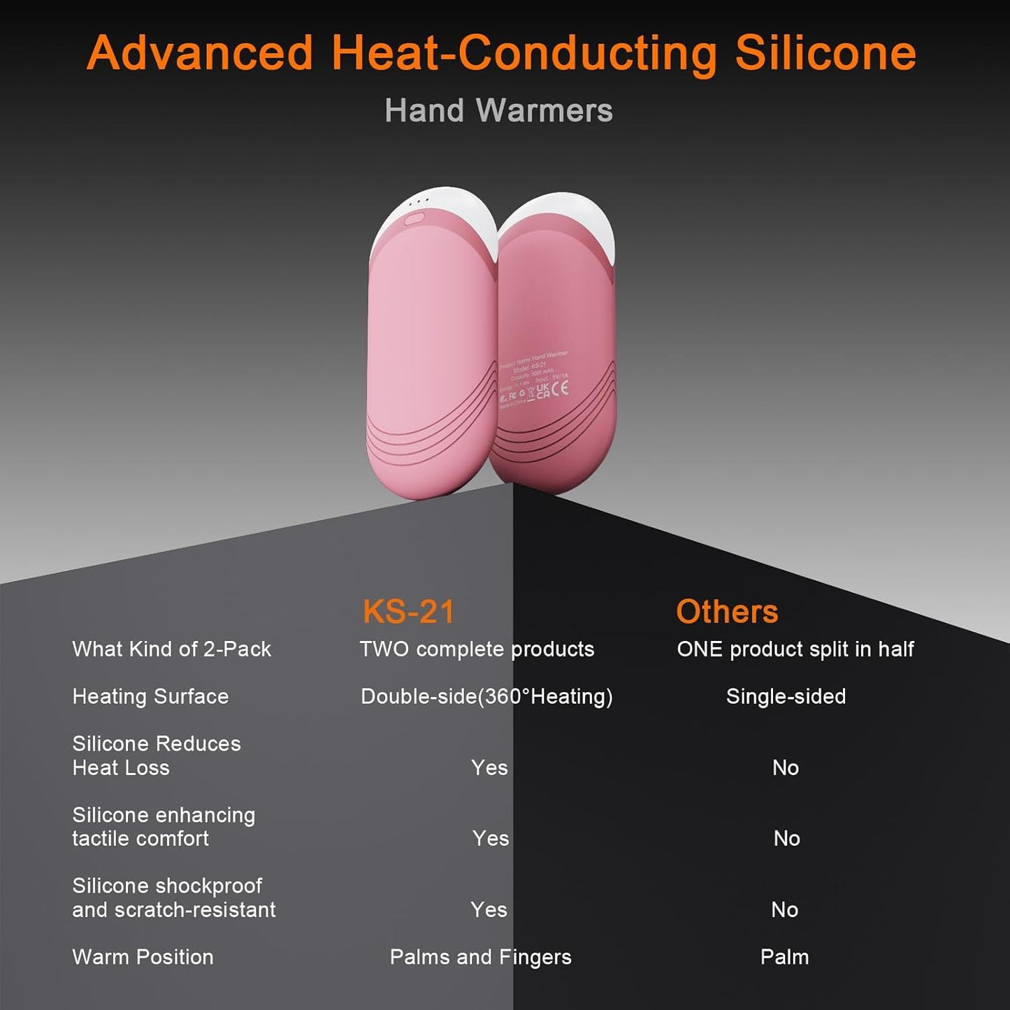 Karecel Thermally Conductive Silicone Rechargeable Hand Warmers 2 Pack, 6000mAh Double-Sided Heat AI Electric Hand Warmer, Portable Pocket Handwarmer, Fits in Gloves, Slim, Shockproof, Women Men Gifts