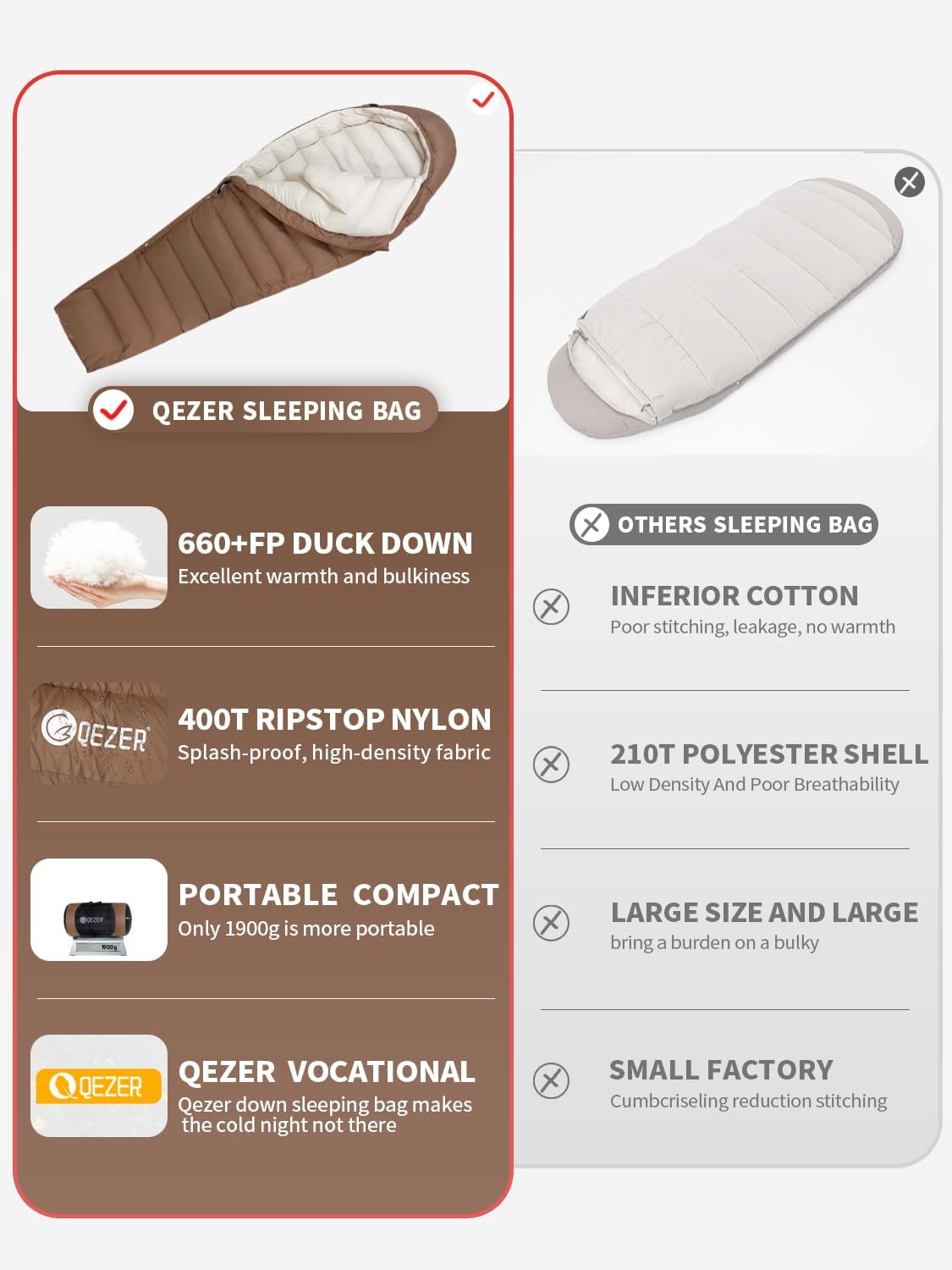 0 Degree Sleeping Bag for Adults 650 Fill Power Down Sleeping Bag for Cold Weather -20F / -8F / 0F / 10F Large Lightweight