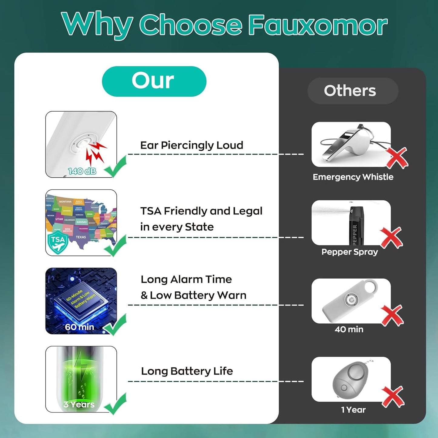 140dB Personal Safety Alarm for Women, 6 Pack Safe Alarm Protection Keychain with Strobe Light & Low Battery Notice, Security Siren Self Defense for Seniors College Girls, White+Pink+Black