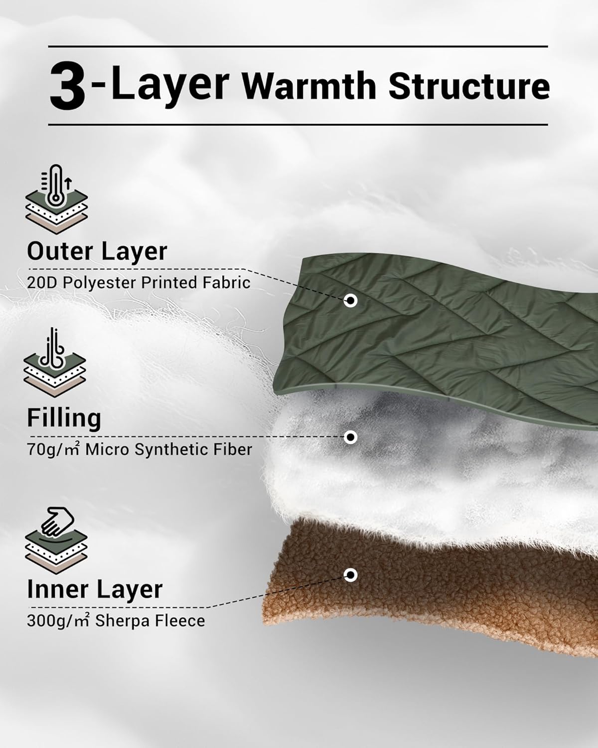 KingCamp Large Camping Blanket with Sherpa Lining, Packable Down Alternative Puffy Printed Wearable Blanket with Snap Buttons, Warm Weatherproof Quilt for Outdoor Travel (79" L x 57" W, Khaki/Olive)