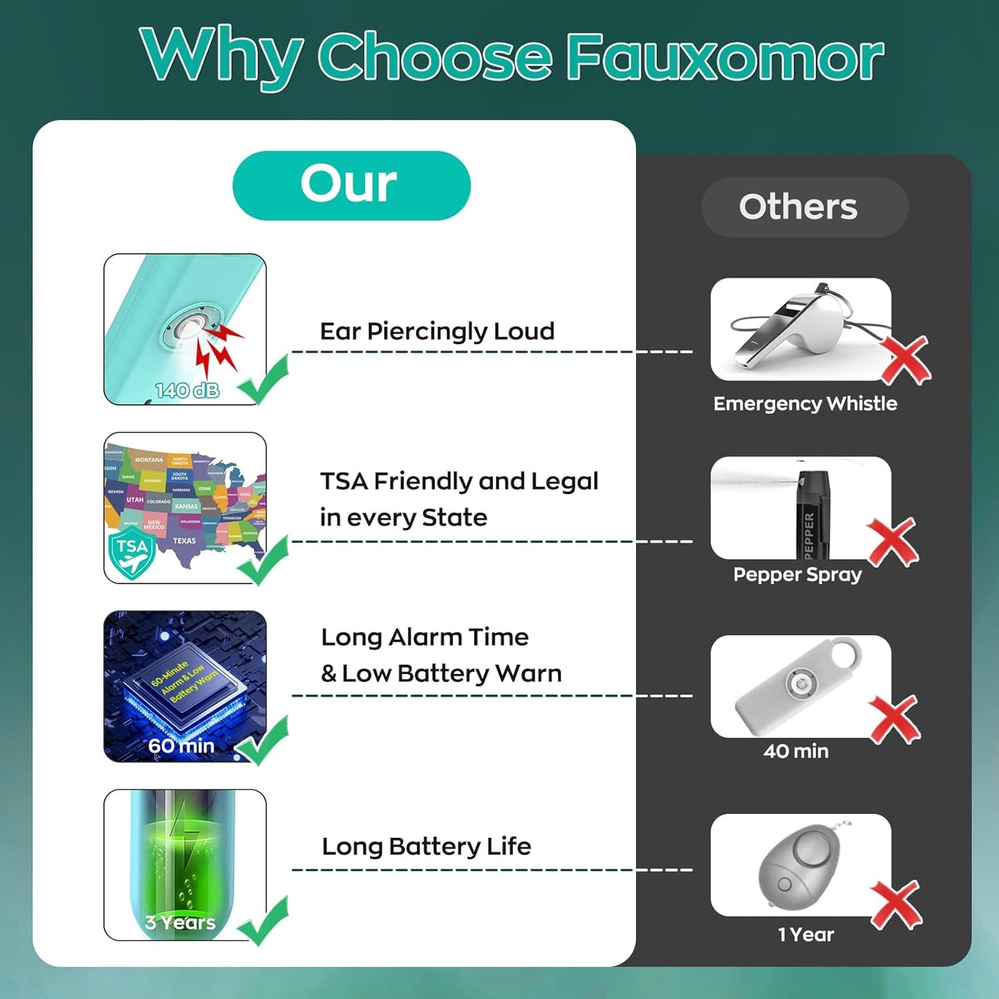 140dB Personal Safety Alarm for Women, 6 Pack Safe Alarm Protection Keychain with Strobe Light & Low Battery Notice, Security Siren Self Defense for Seniors College Girls, Blue+Green+Orange