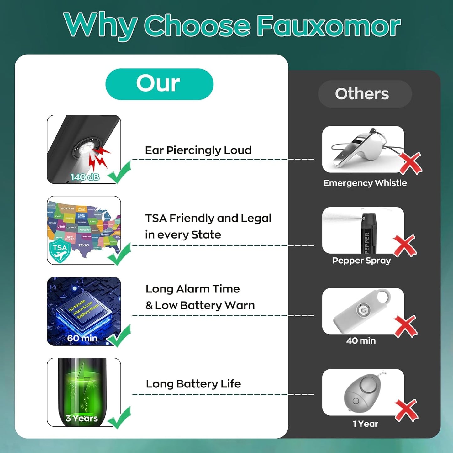 140dB Personal Safety Alarm for Women, 9 Pack Safe Alarm Protection Keychain with Strobe Light & Low Battery Notice, Security Siren Self Defense for Kids Seniors College Girls