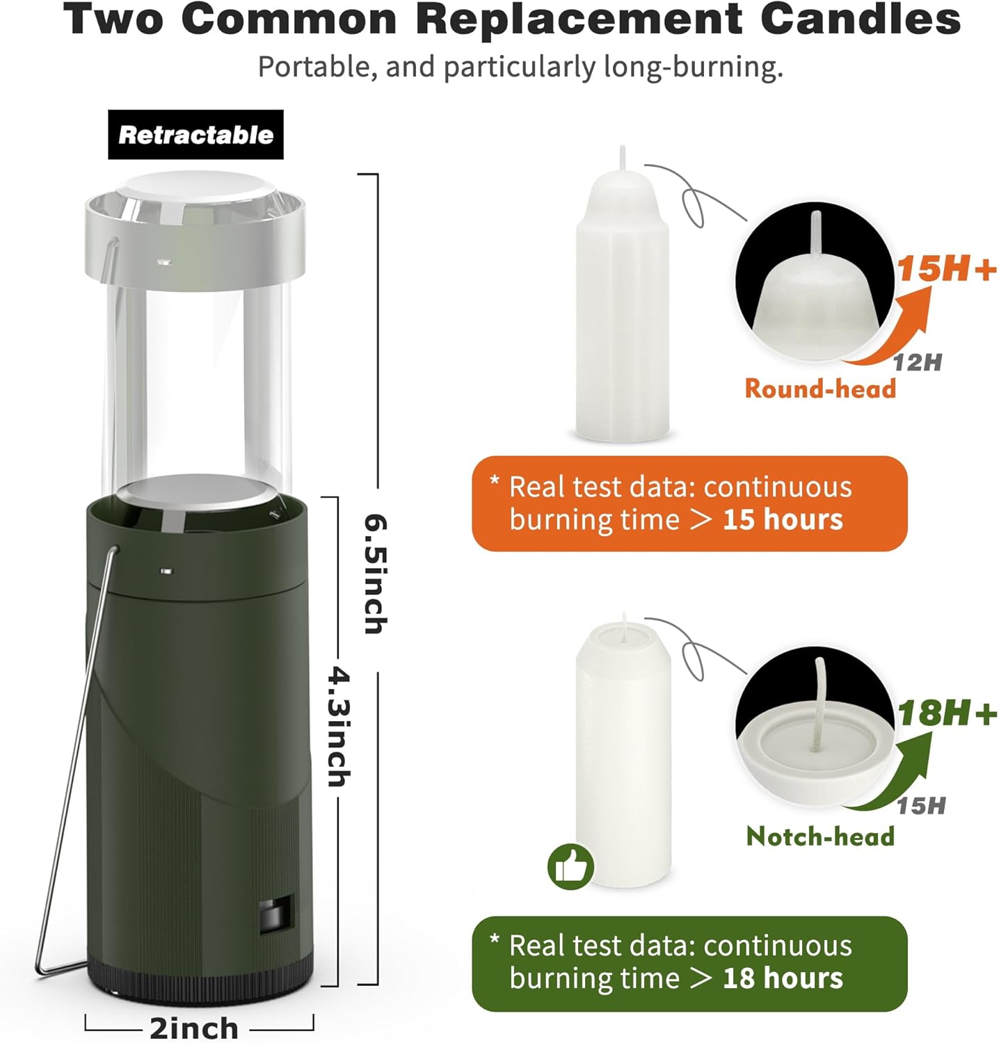 15Hour+ Long Burning Mini Candle Lantern for Real Candles, Outdoor Camping Emergency Lighting, Portable Survival Lantern for Power Outages w/ Storage Bag - Green, 1Pack