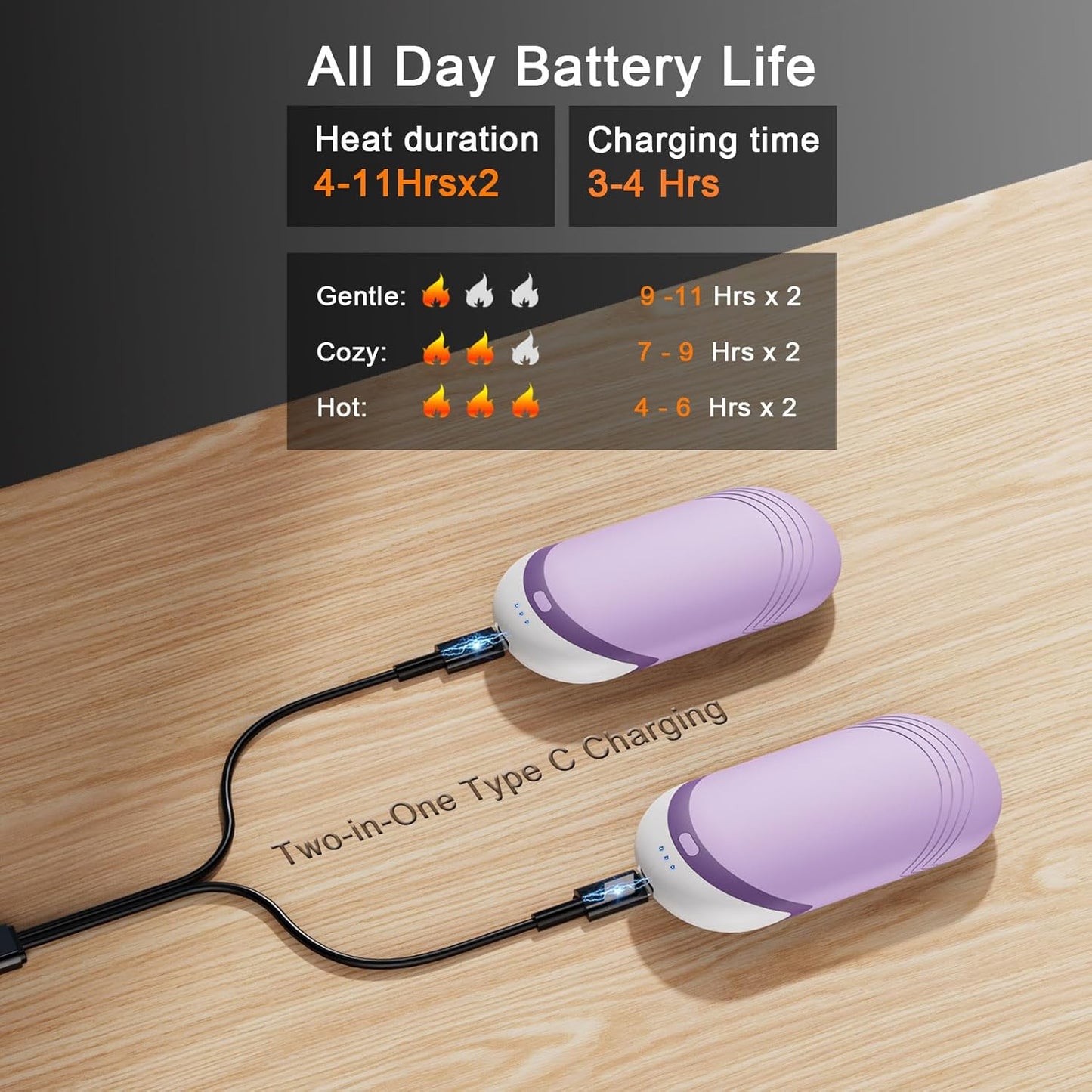 Karecel Thermally Conductive Silicone Rechargeable Hand Warmers 2 Pack, 6000mAh Double-Sided Heat AI Electric Hand Warmer, Portable Pocket Handwarmer, Fits in Gloves, Slim, Shockproof, Women Men Gifts