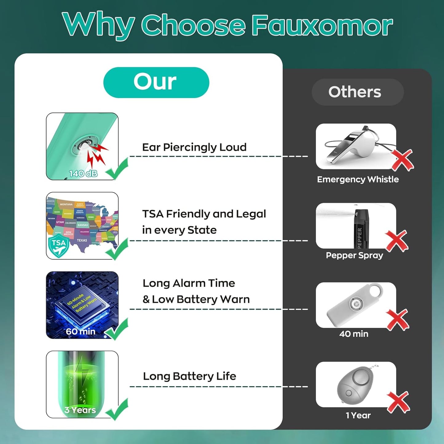 140dB Personal Safety Alarm for Women, 12 Pack Safe Alarm Protection Keychain with Strobe Light with Low Battery Notice, Security Siren Self Defense for Children Seniors College Girls(Green)