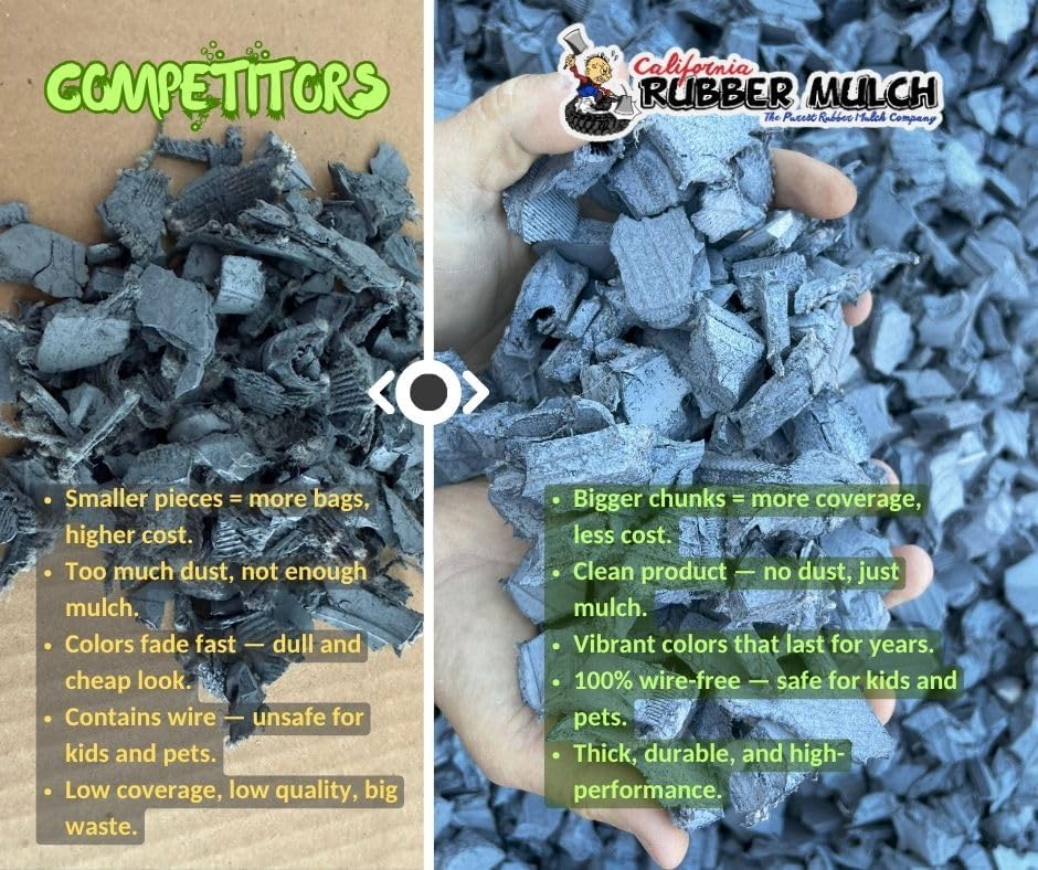 100% Wire-Free Rubber Mulch – Gray, 20 lb (0.8 cu ft) | Long-Lasting, Low Maintenance, Safe for Kids & Pets – Landscaping & Playground Ground Cover