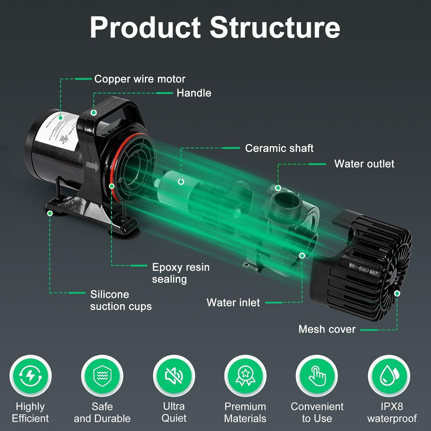 100W 1800 GPH Pond Pump for Outdoor Ponds with 180° Adjustable Outlet, Ultra-Quiet Fountain Pump with Barrier Bag & 20FT Power Cord, Waterfall Pump, UL Listed