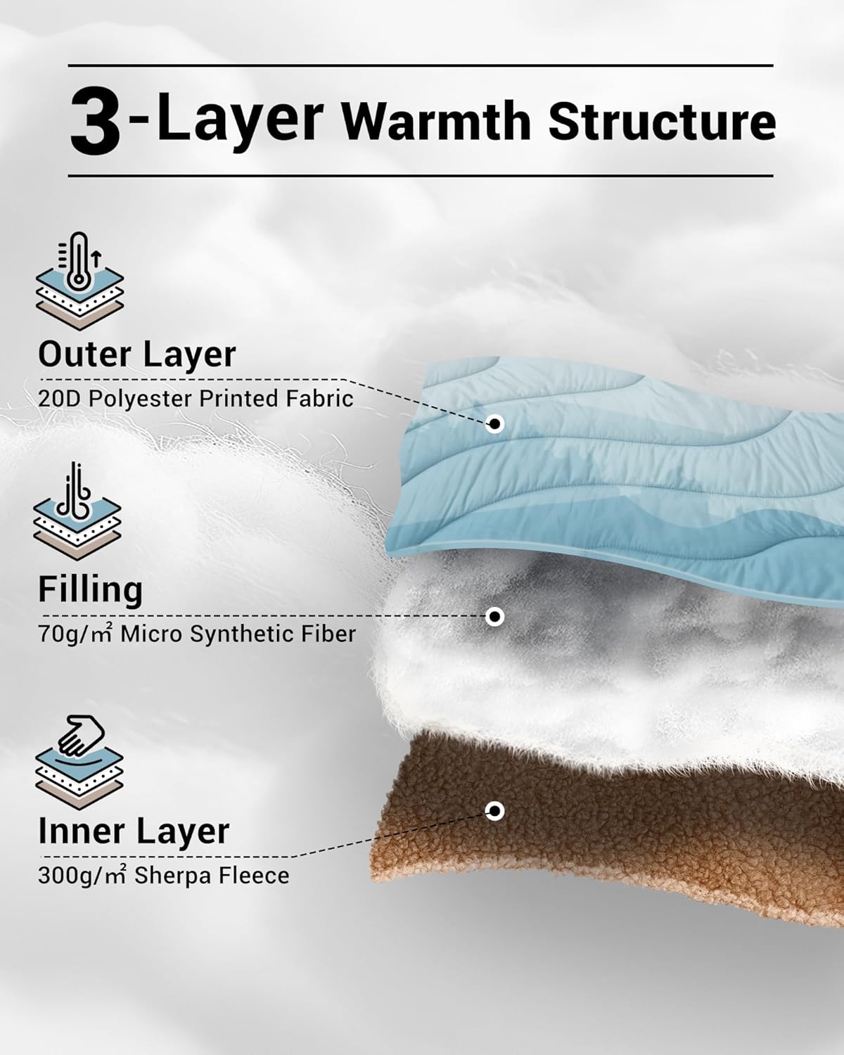 KingCamp Large Camping Blanket with Sherpa Lining, Packable Down Alternative Puffy Printed Wearable Blanket with Snap Buttons, Warm Weatherproof Quilt for Outdoor Travel (79" L x 57" W, Cyan)