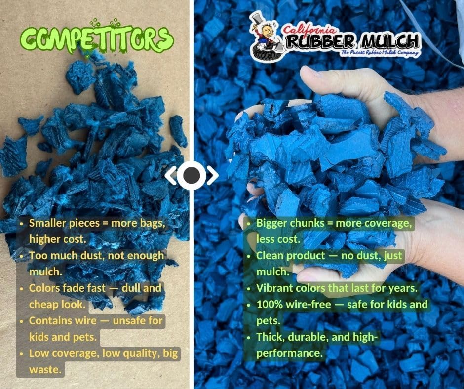 100% Wire-Free Rubber Mulch – Blue, 20 lb (0.8 cu ft) | Long-Lasting, Low Maintenance, Safe for Kids & Pets – Landscaping & Playground Ground Cover