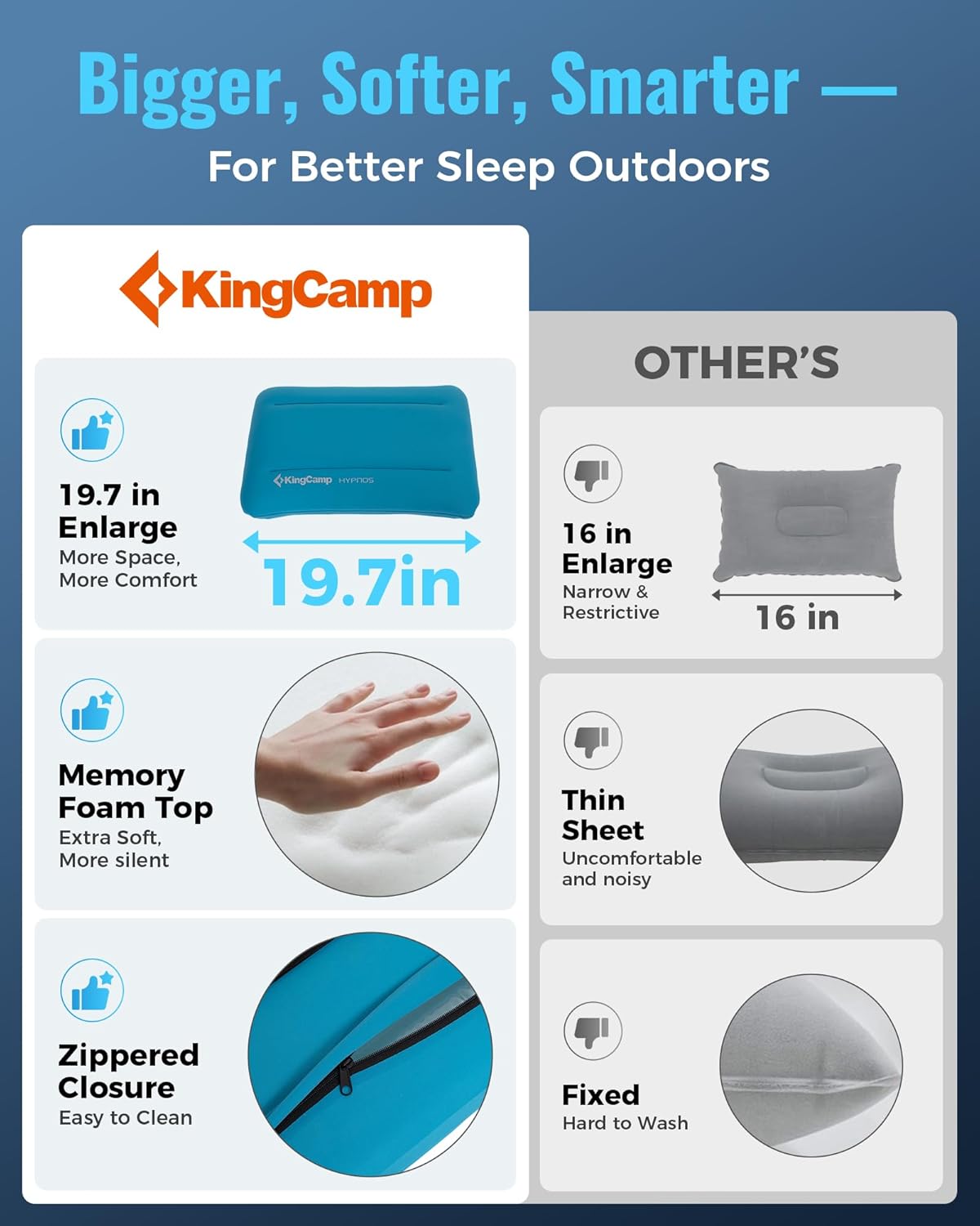 KingCamp Inflatable Pillow for Camping, Extra Large Camping Pillow, Portable Ergonomic Air Pillow with Removable Washable Memory Foam Cover for Camp, Hiking, Car, Beach, Travel