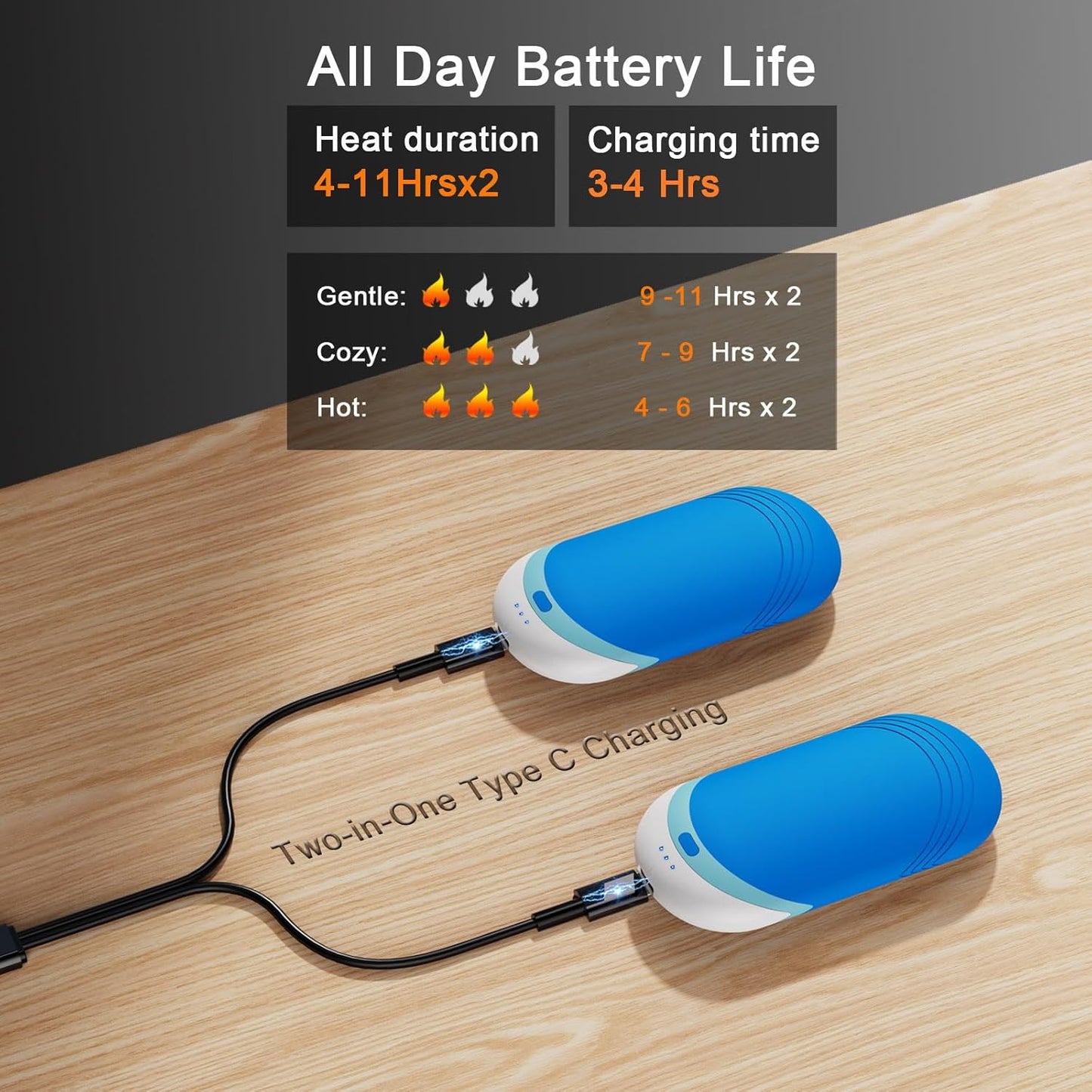 Karecel Thermally Conductive Silicone Rechargeable Hand Warmers 2 Pack, 6000mAh Double-Sided Heat AI Electric Hand Warmer, Portable Pocket Handwarmer, Fits in Gloves, Slim, Shockproof, Women Men Gifts