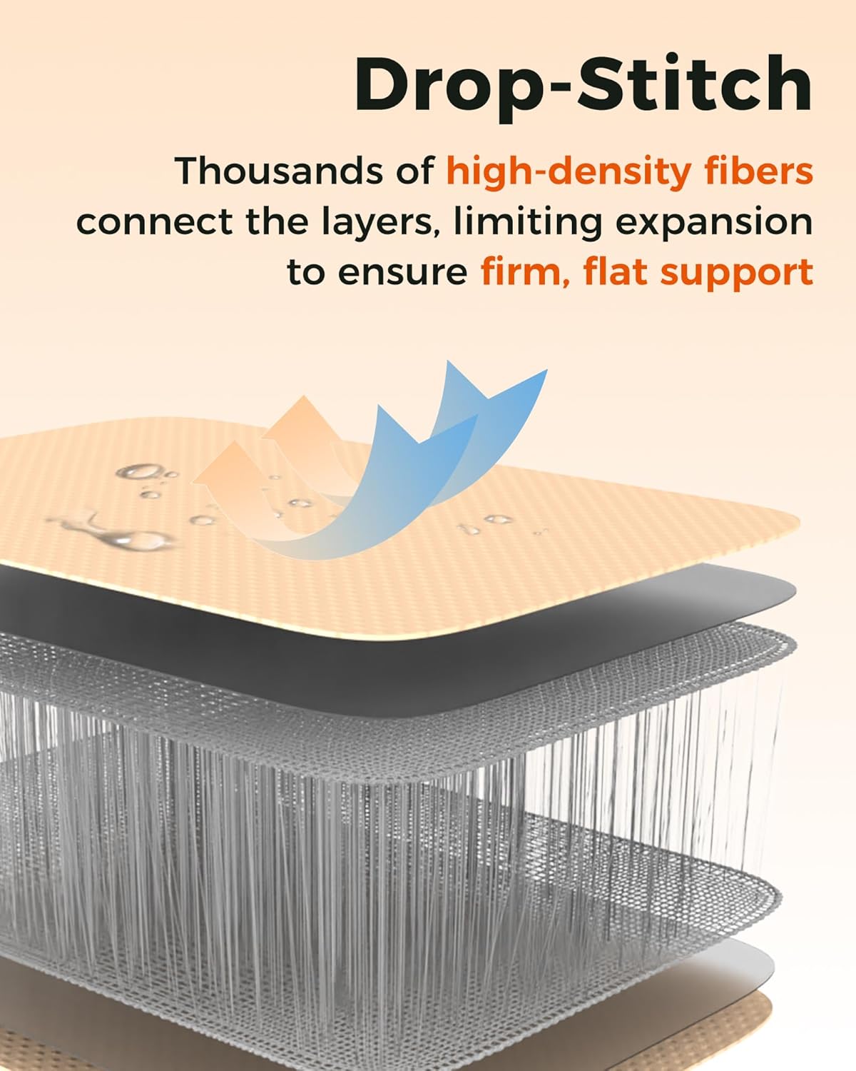 Kingcamp FLEXIREST 5.0 Sleeping Pad for Camping, PVC-Free Air Inflatable High Support Compact Camping Mattress with Pump Sack for Glamping Tent Cot Car Travel, 79"*30"*2"