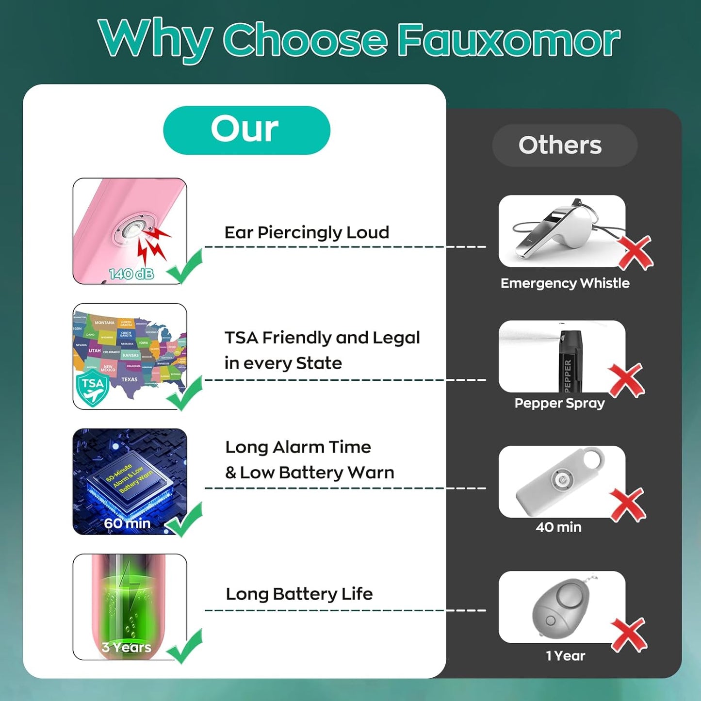 140dB Personal Safety Alarm for Women, 6 Pack Safe Alarm Protection Keychain with Strobe Light & Low Battery Notice, Security Siren Self Defense for Seniors College Girls(White+Pink+Orange)