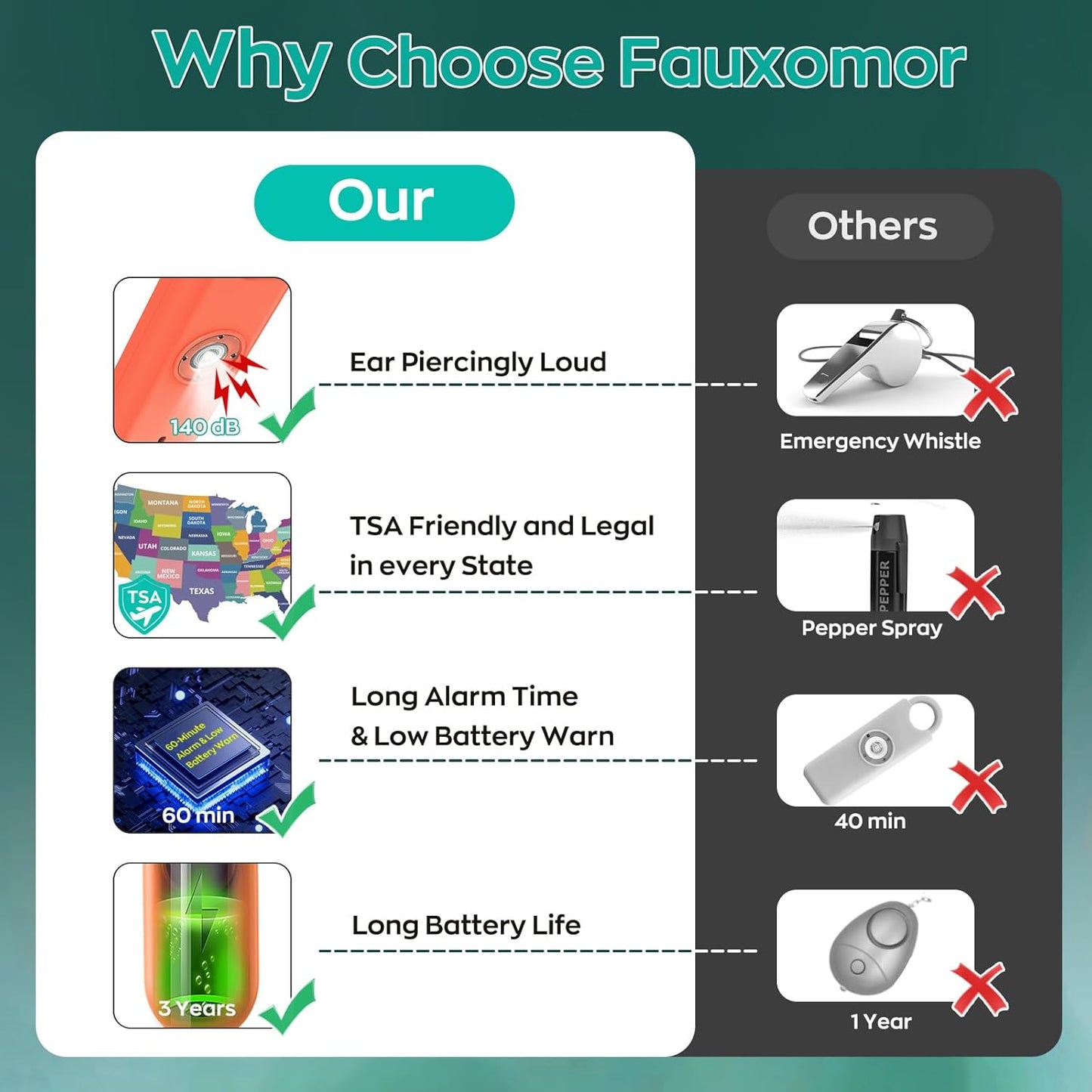 140dB Personal Safety Alarm for Women, 9 Pack Safe Alarm Protection Keychain with Strobe Light & Low Battery Notice, Security Siren Self Defense for Kids Seniors College Girls