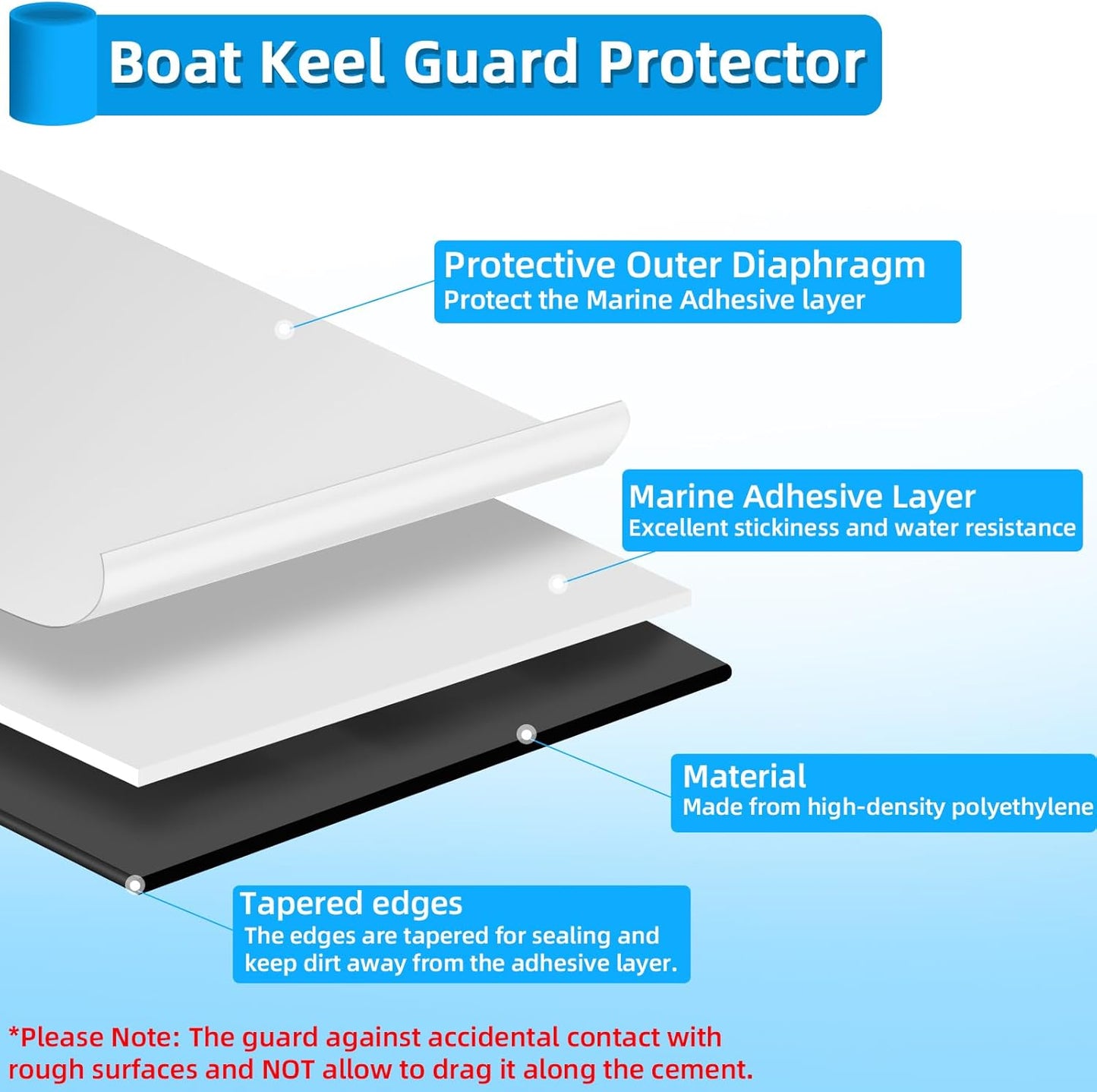 Keel Guard for Kayak,4" Width Black Boat Keel Protector for Kayak Canoe Jetski Catamarans SUPs Boards,Self Adhesive DIY Kayak Keel Guard Protector Tape Hull Shield Protective Guard