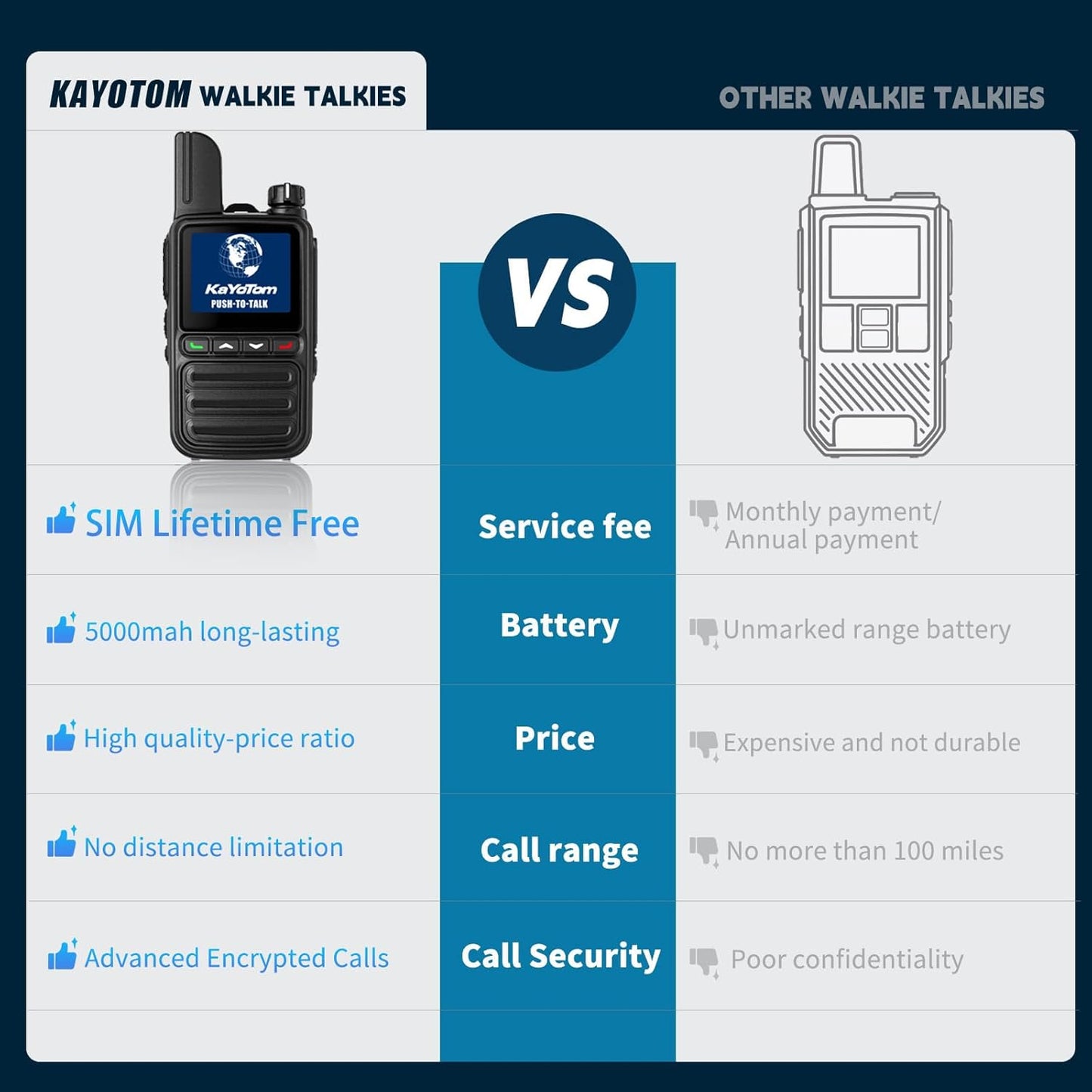 KAYOTOM Global Walkie Talkies Unlimited Range PTT Push-to-Talk Over Cellular Nationwide 5000 Miles POC 4G Handheld Long Range Two Way Radio for Team (with Charging Dock & Earphones, 9-Packs)