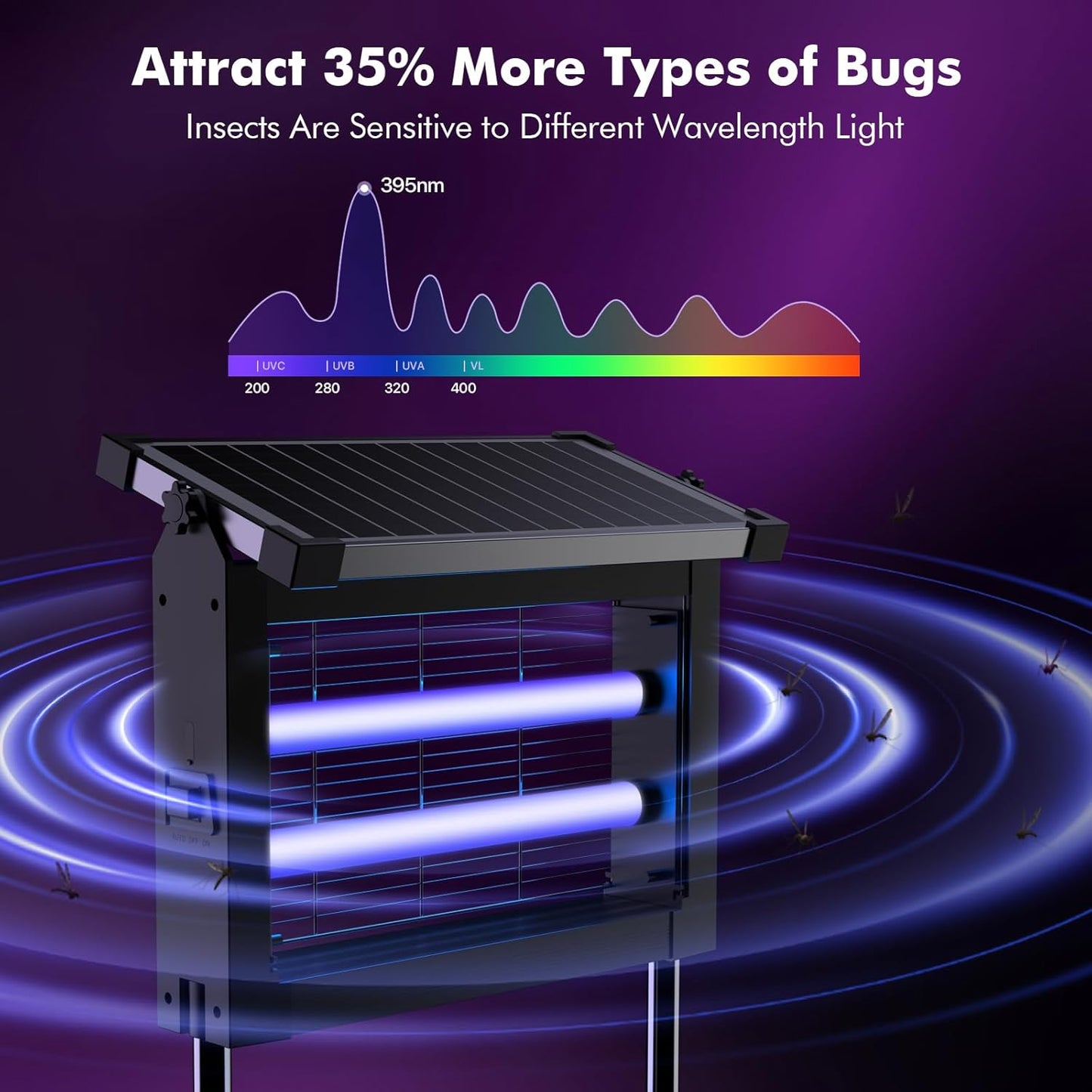 okk Solar Bug Zapper Outdoor, 4500V Mosquito Zapper Outdoor Fly Killer with 10W Adjustable Solar Penal, Waterproof, Rechargeable, Portable Electric Fly Trap for Patio, Garden, Backyard, and Camping