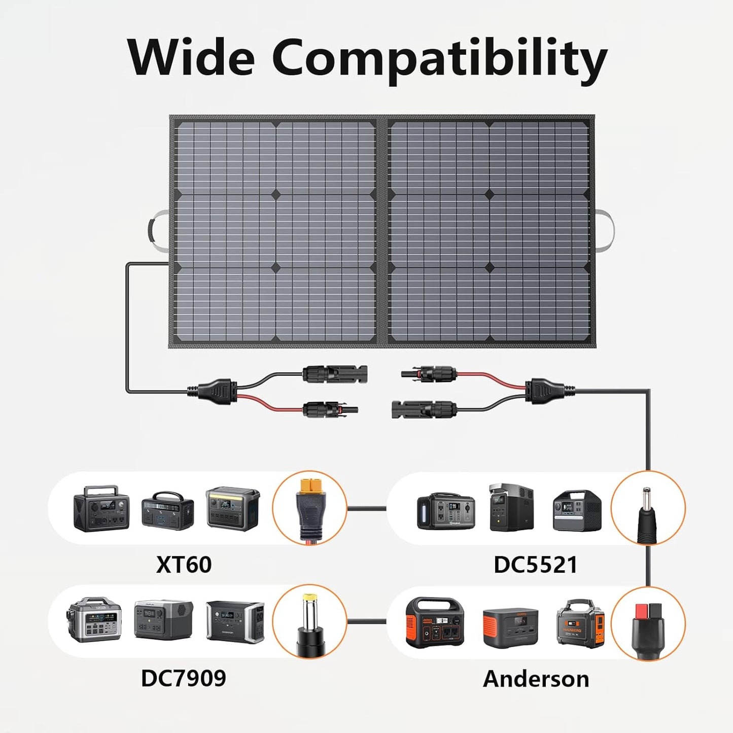 110W Portable Solar Panel, IP67 Waterproof Foldable 110 Watt Solar Charger, High 23.5% Efficiency for Outdoor Camping, Portable Power Station, RV