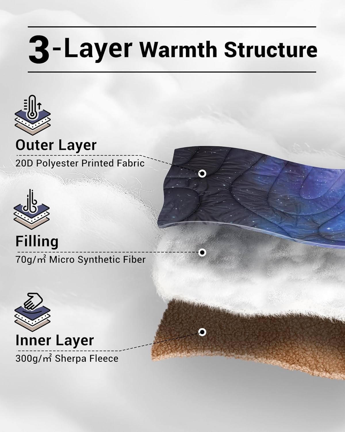 KingCamp Large Camping Blanket with Sherpa Lining, Packable Down Alternative Puffy Printed Wearable Blanket with Snap Buttons, Warm Weatherproof Quilt for Outdoor Travel (79" L x 57" W, STARRYSKY)