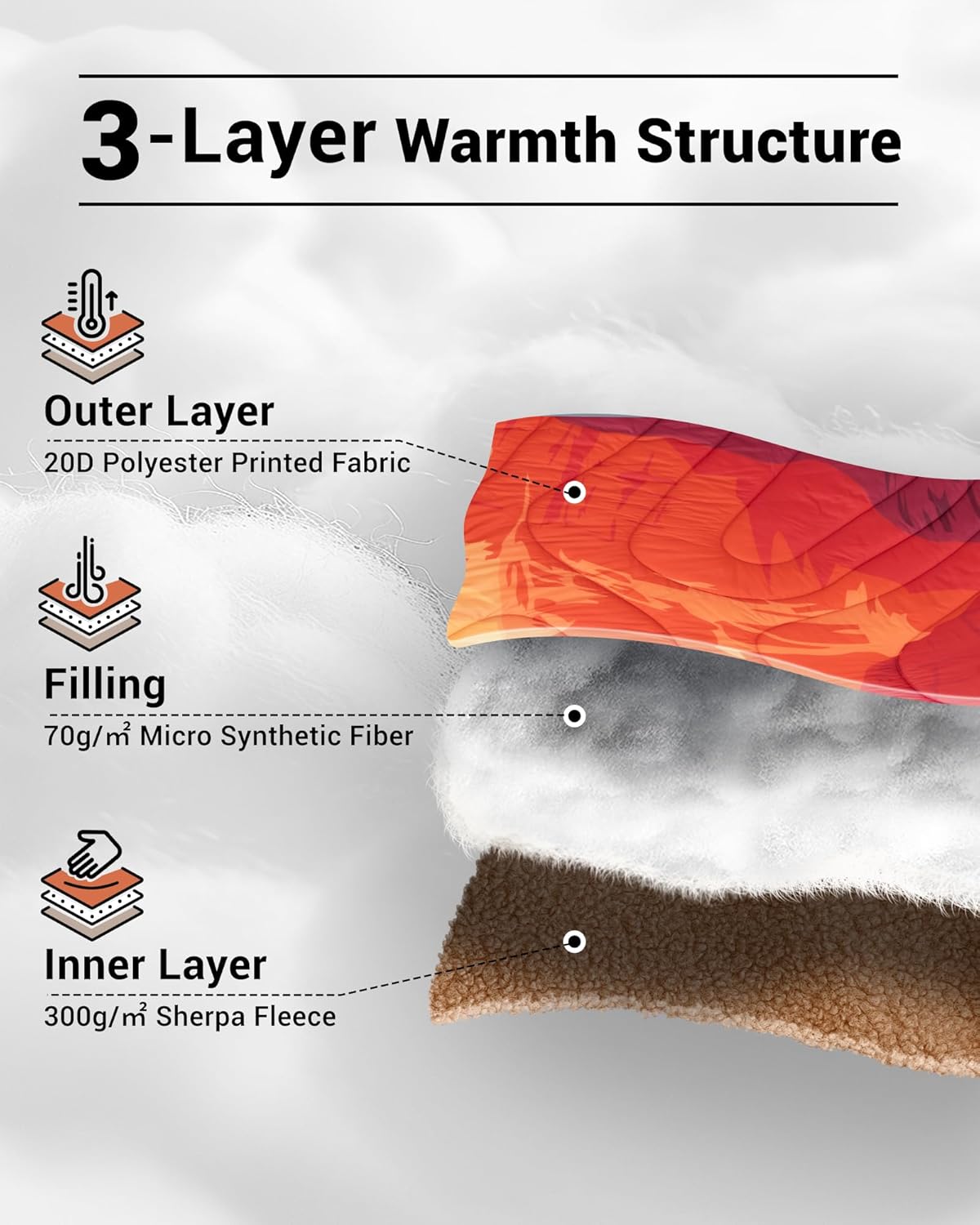 KingCamp Large Camping Blanket with Sherpa Lining, Packable Down Alternative Puffy Printed Wearable Blanket with Snap Buttons, Warm Weatherproof Quilt for Outdoor Travel (79" L x 57" W, Orange)