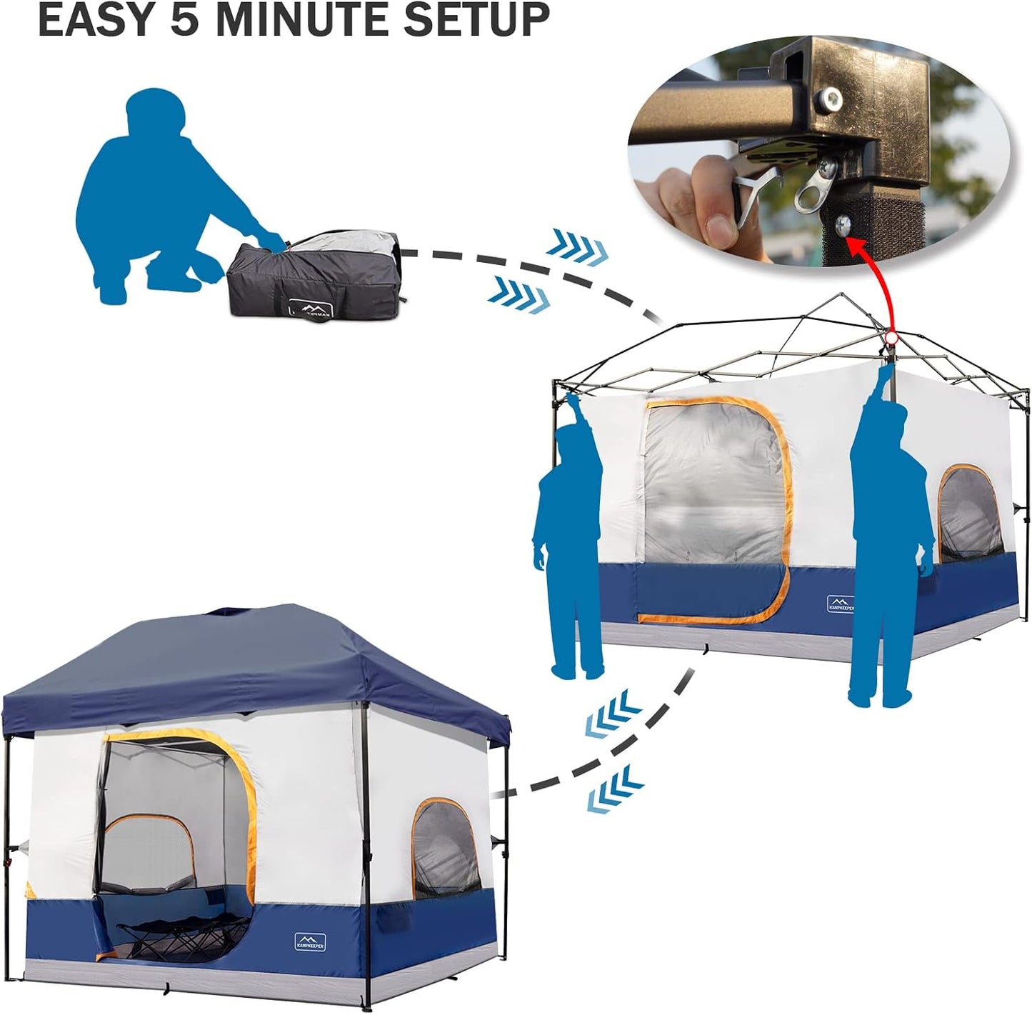 KAMPKEEPER Camping Inner Tent for Pop Up Canopy, Converts 10'x10' Straight Leg Canopy into Camping Tent–Fully Vented Roof(Top & Frame NOT Included), Navy Blue