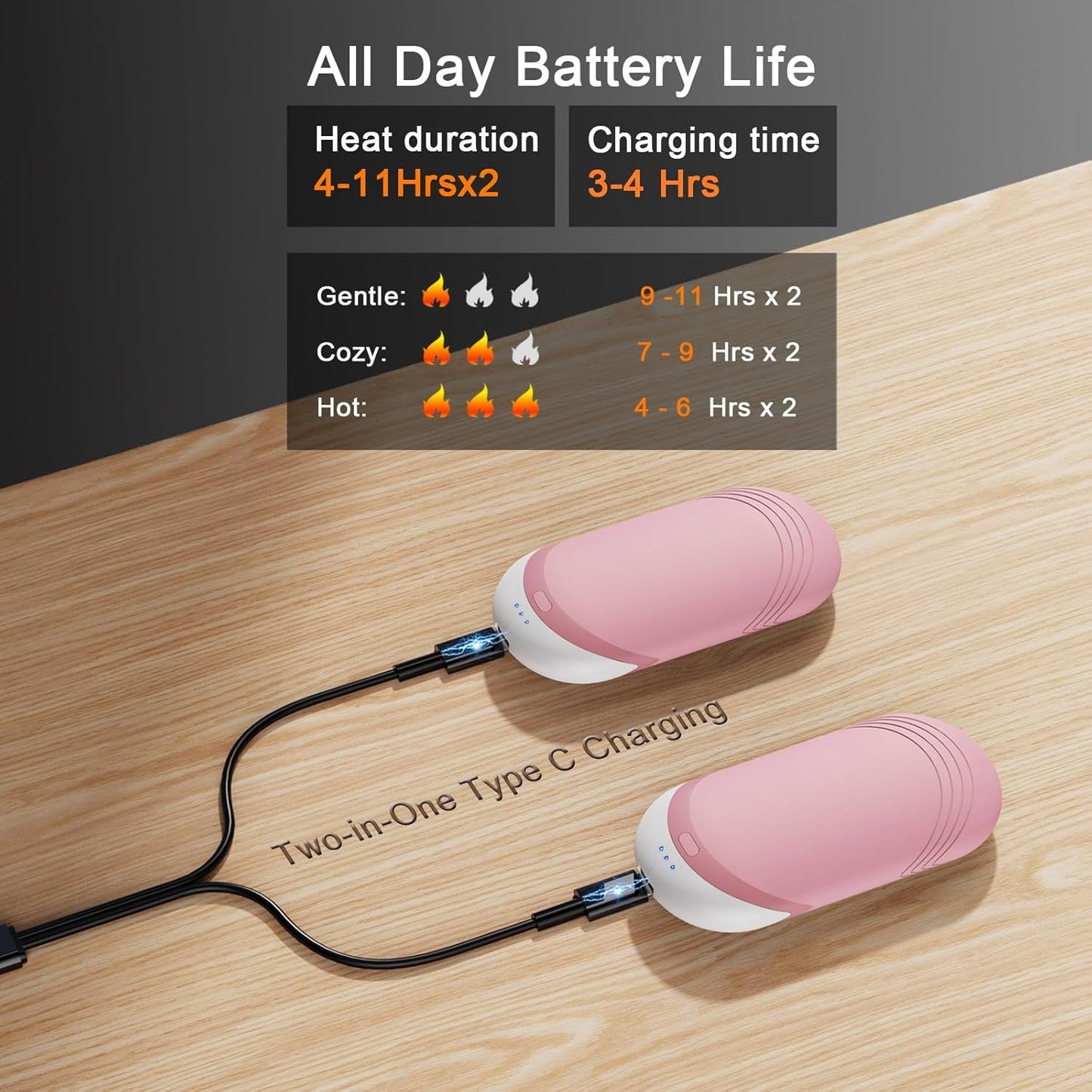 Karecel Thermally Conductive Silicone Rechargeable Hand Warmers 2 Pack, 6000mAh Double-Sided Heat AI Electric Hand Warmer, Portable Pocket Handwarmer, Fits in Gloves, Slim, Shockproof, Women Men Gifts