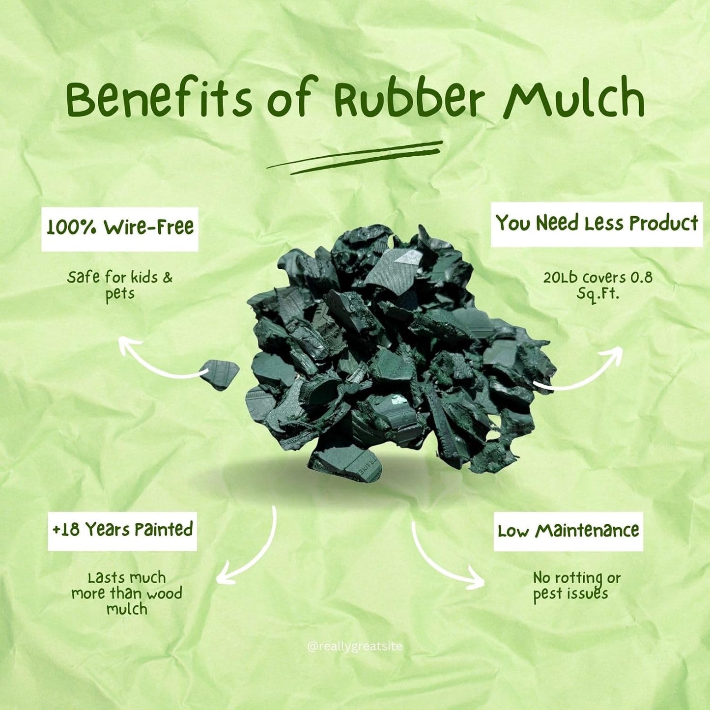 100% Wire-Free Rubber Mulch – Green, 20 lb (0.8 cu ft) | Long-Lasting, Low Maintenance, Safe for Kids & Pets – Landscaping & Playground Ground Cover