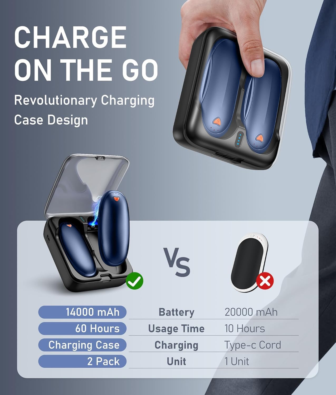 14000 mAh Hand Warmers Rechargeable 2 Pack, AI Hand Warmer with Charging Case Last 60H, 1S Fast Heat, Portable Electric Pocket Heater, Golf Hunting Camping Hiking