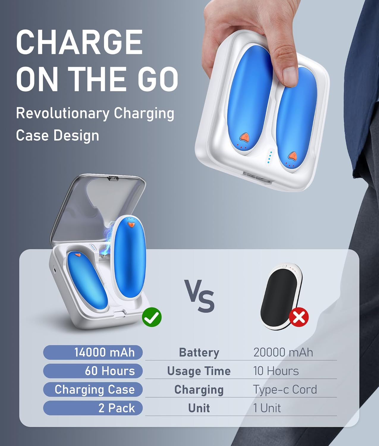 14000 mAh Hand Warmers Rechargeable 2 Pack, AI Hand Warmer with Charging Case Last 60H, 1S Fast Heat, Portable Electric Pocket Heater, Golf Hunting Camping Hiking