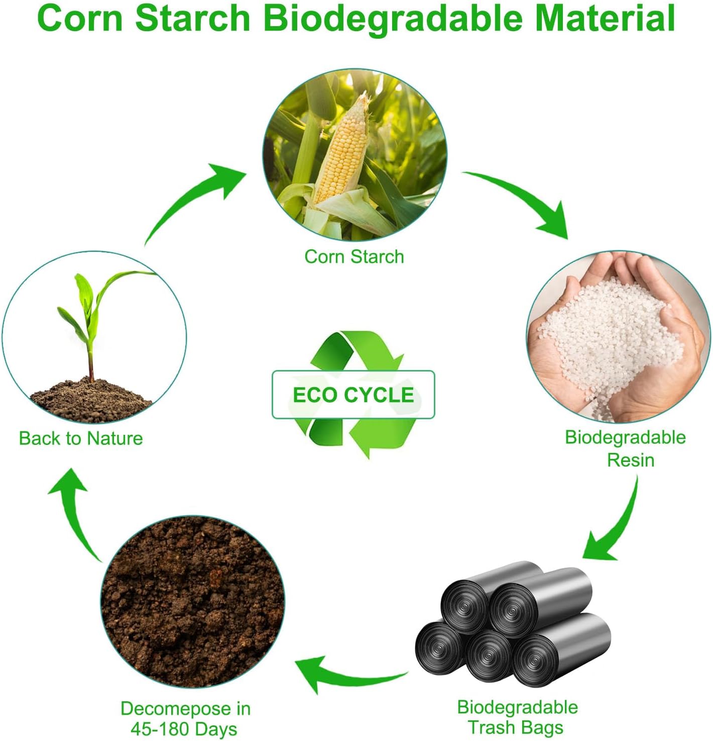 100 PCS Portable Toilet Bags for Camping, Biodegradable Porta Potty Bags - 8 Gallon Thickened Waste Bags Fit for 5 Gallon Bucket, Camping Poop Bag, Trash Bags for Home Boating Travel Outdoor