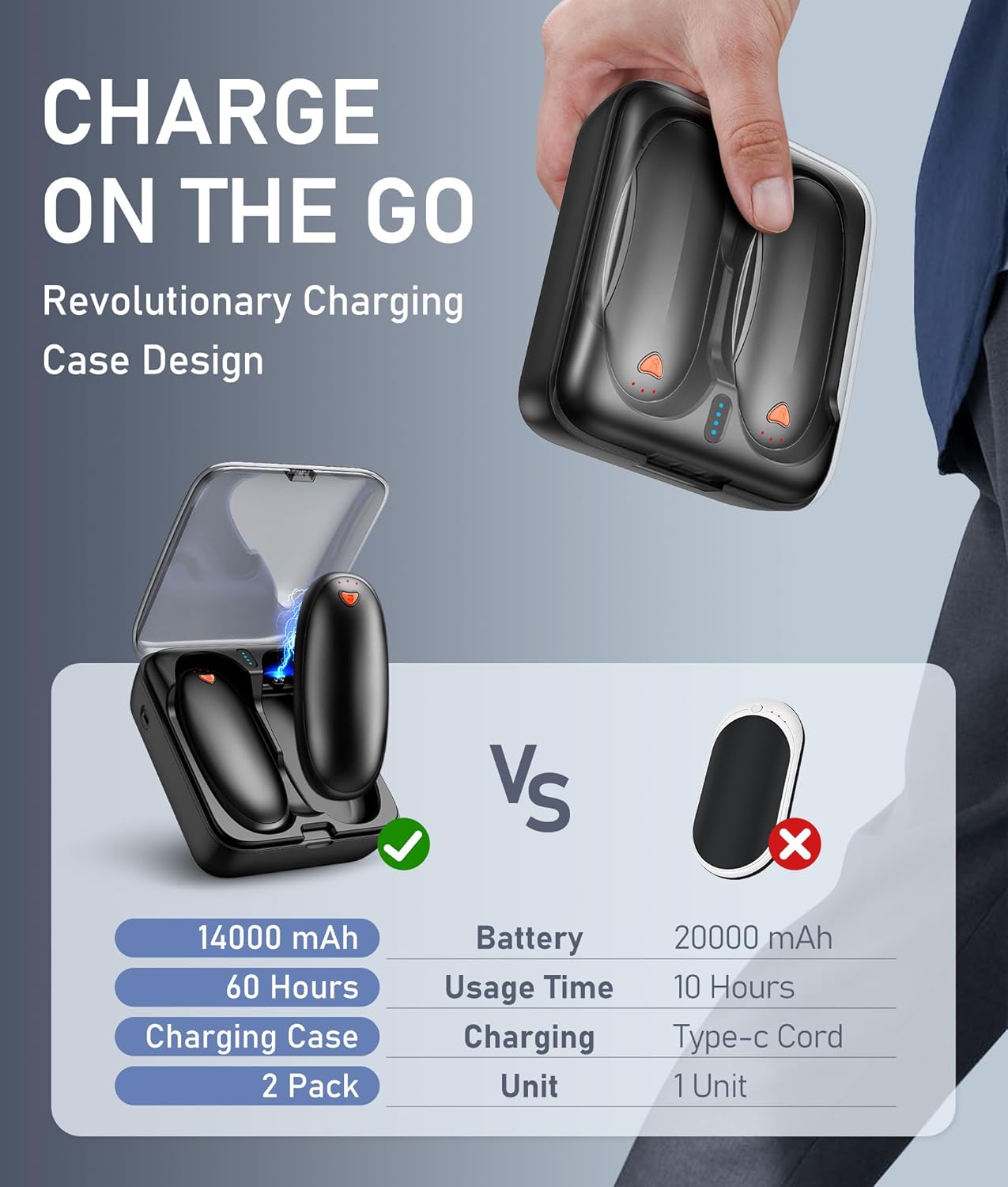 14000 mAh Hand Warmers Rechargeable 2 Pack, AI Hand Warmer with Charging Case Last 60H, 1S Fast Heat, Portable Electric Pocket Heater, Golf Hunting Camping Hiking