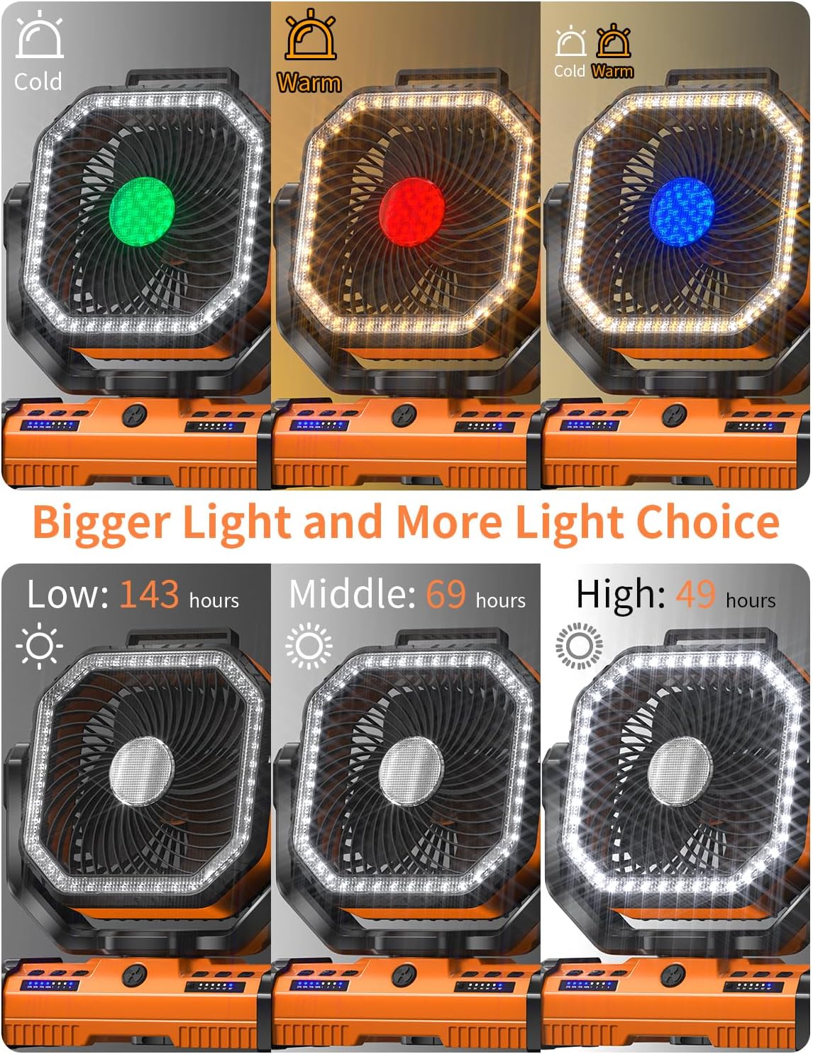 12 Inch Portable Camping Fan, 40000mAh Rechargeable Battery Powered Fan with 4 Speeds Wind and LED Light 140H, Cool & Warm Light and SOS Mode, Auto Oscillating, 360° Rotating Hang Hook(Orange)