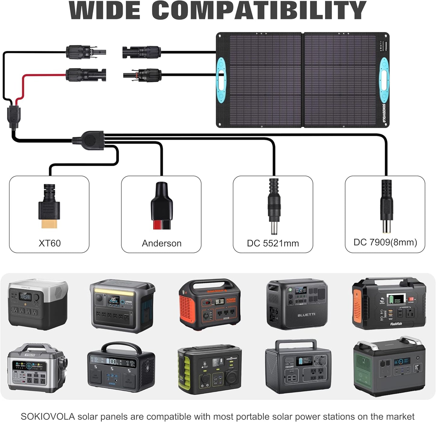 100W Portable Solar Panel for Power Station,ETFE Portable Foldable Solar Charger NextGen 25% High Conversion IP68 Waterproof Solar Panel for Camping Outdoor RV Blackout