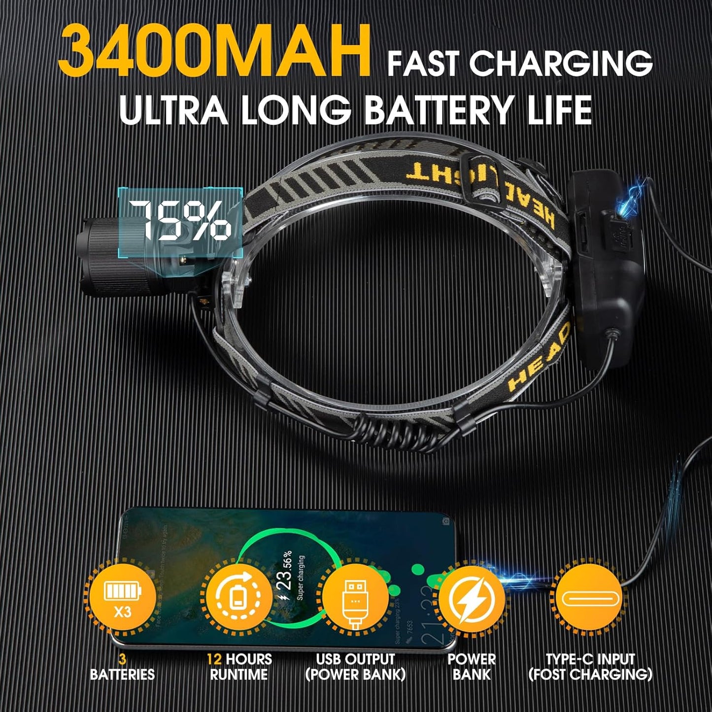 1,000,000 Lumens Rechargeable Headlamp, 5 Modes & IP68 Waterproof Head Lamp, Headlamps for Adults Rechargeable, 90°Adjustable Head Lights for Outdoor Camping, Hunting, Running