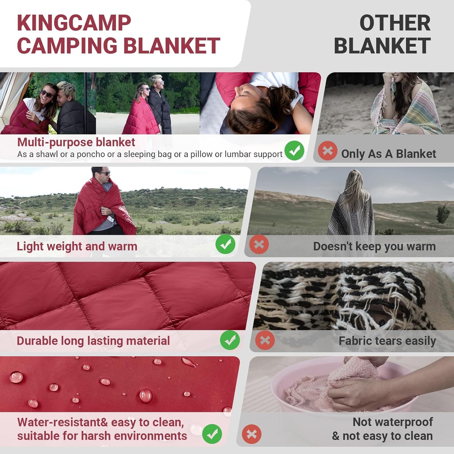 KingCamp Ultralight Camping Blanket, Packable Down Alternative Puffy Wearable Blankets Weatherproof Warm Package Quilt with Snap Buttons for Outdoor Hiking Travel, Picnic Stadium, (69" x 53" Crimson)