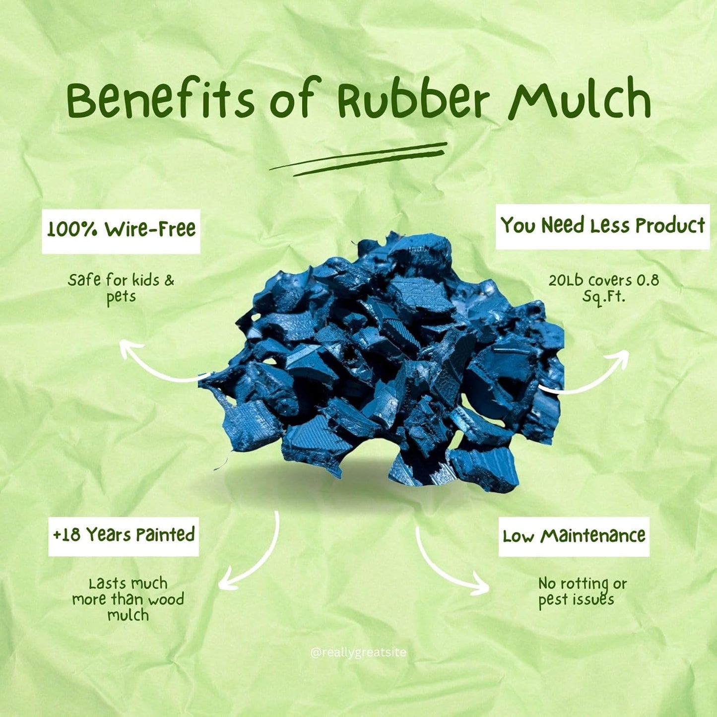 100% Wire-Free Rubber Mulch – Blue, 20 lb (0.8 cu ft) | Long-Lasting, Low Maintenance, Safe for Kids & Pets – Landscaping & Playground Ground Cover
