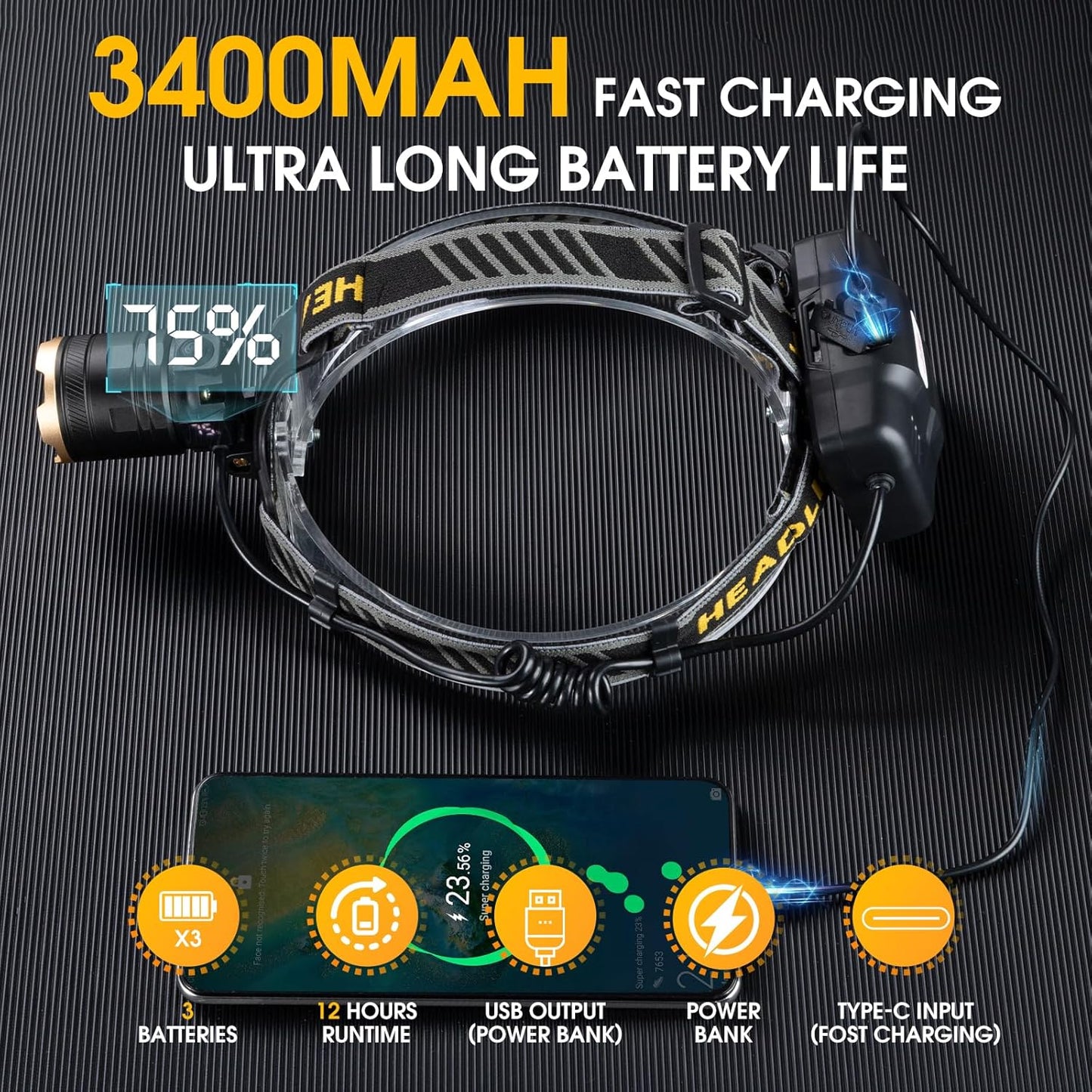 1,000,000 LM Rechargeable Headlamp, 90° Adjustable Head Lights for Forehead, Headlamps for Adults Rechargeable, IP68 Waterproof Head Lamp for Hunters for Outdoor Camping, Hunting, Running