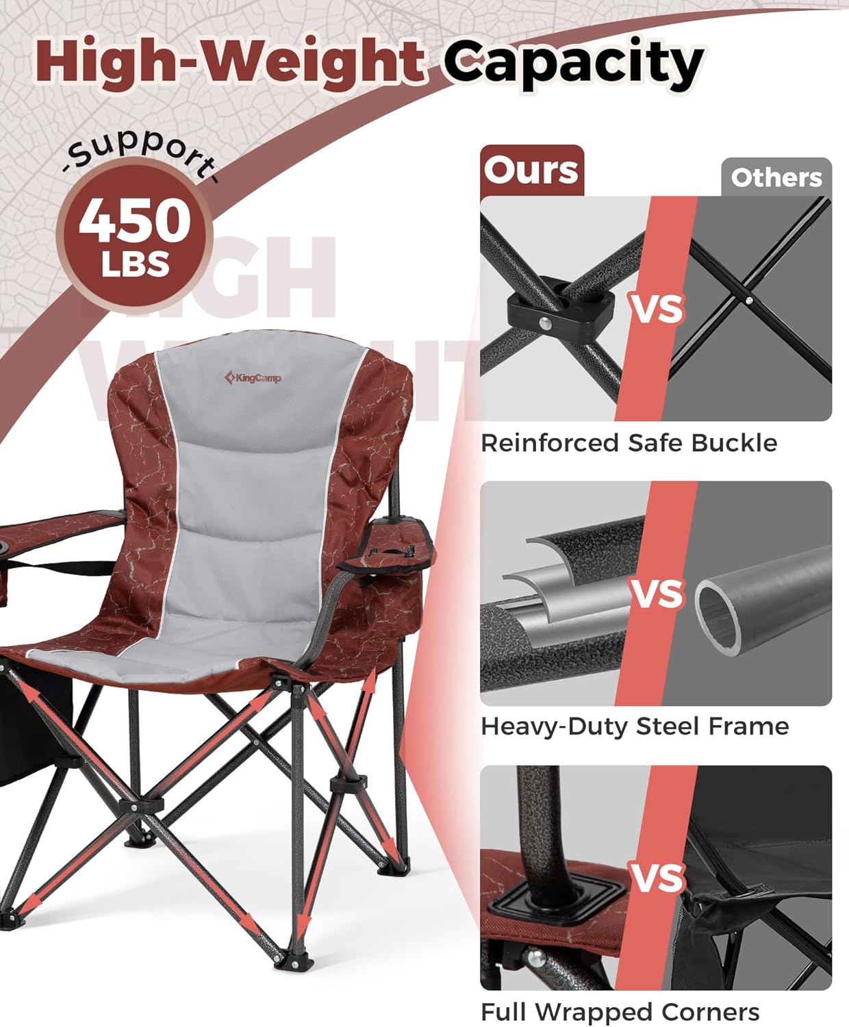 KingCamp Oversized Camping Folding Chair, Heavy Duty 450 LBS with Lumbar Support, Padded seat with Cup Holder&Cooler Bag, Ideal for Camp, Fishing, Sports Event, Backyard, Patio, Lawn